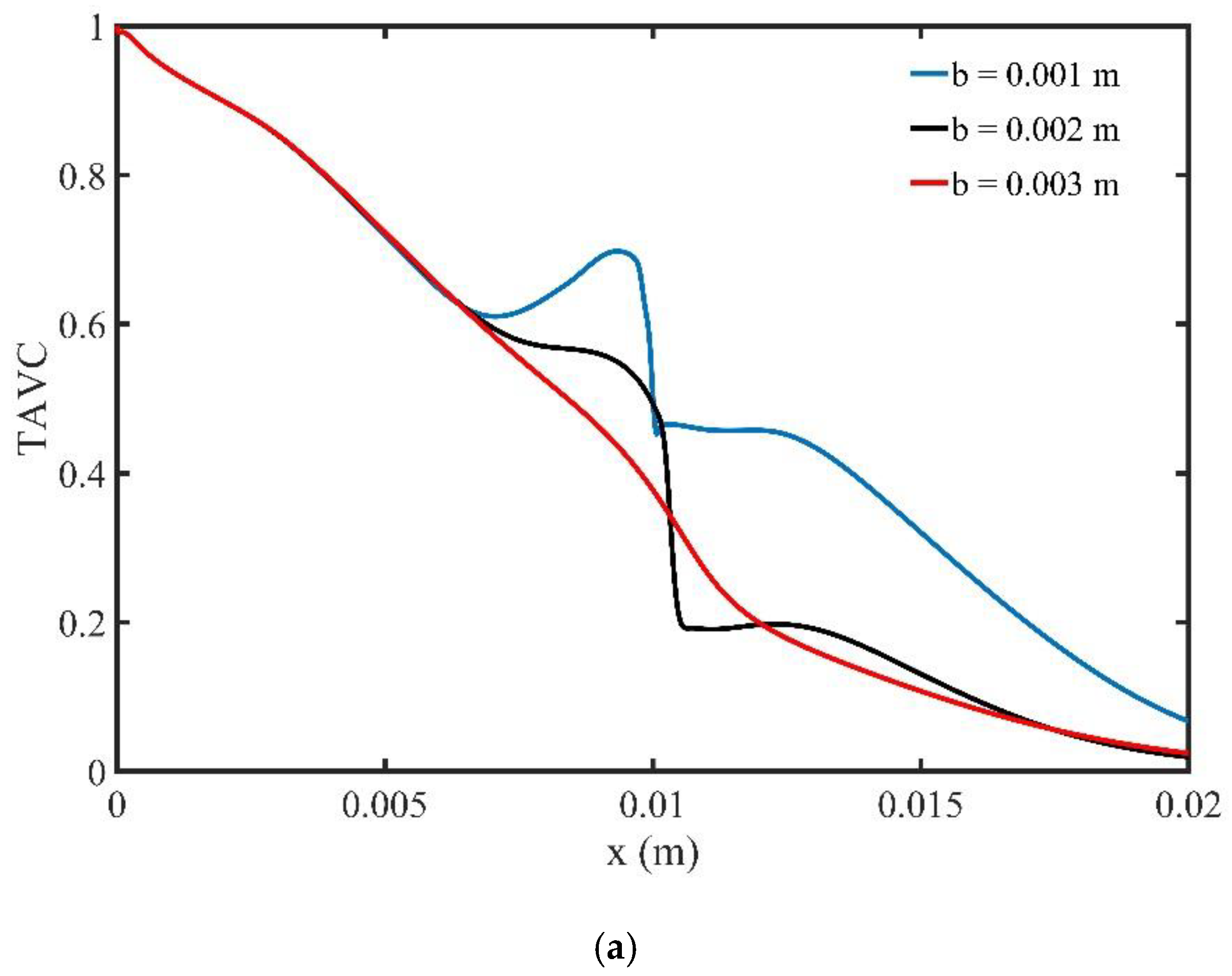 Symmetry 12 01083 g009a