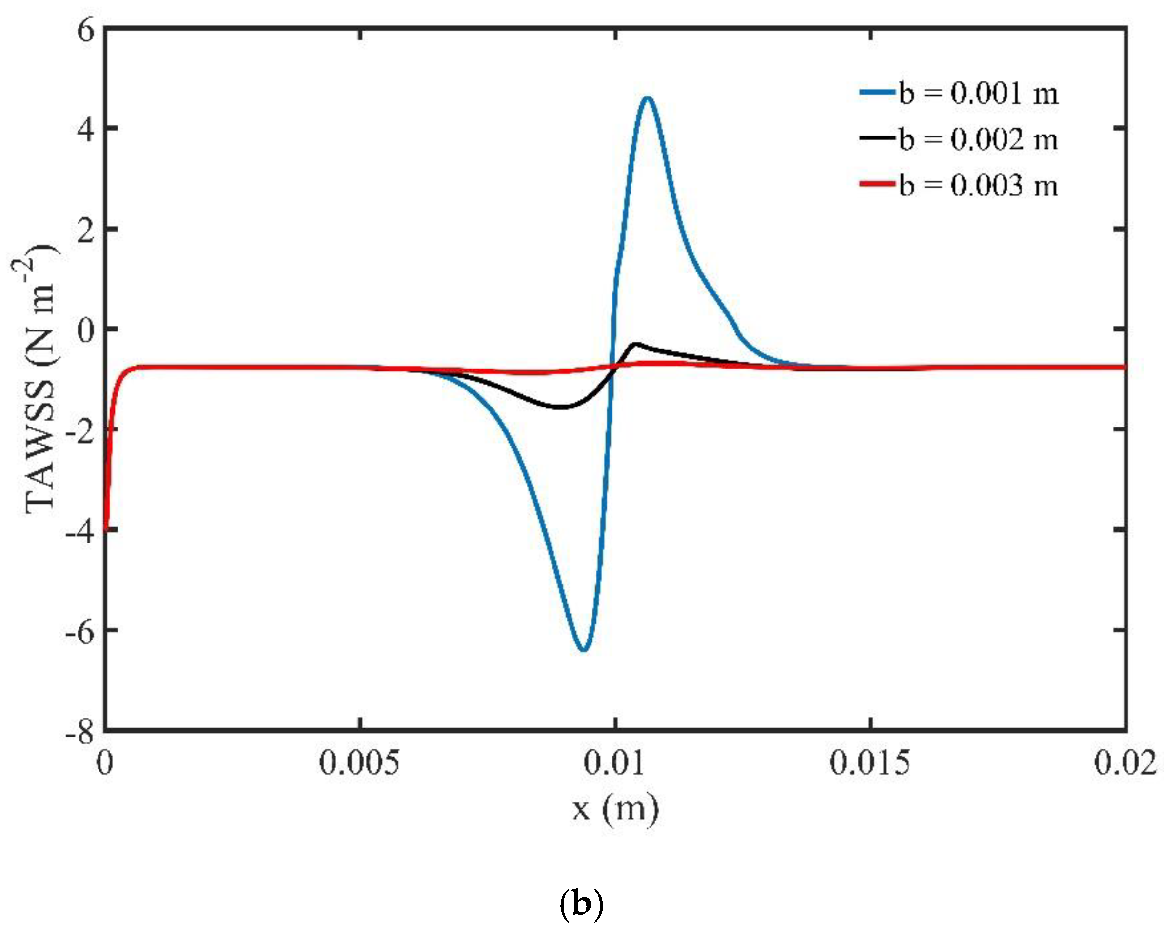 Symmetry 12 01083 g009b