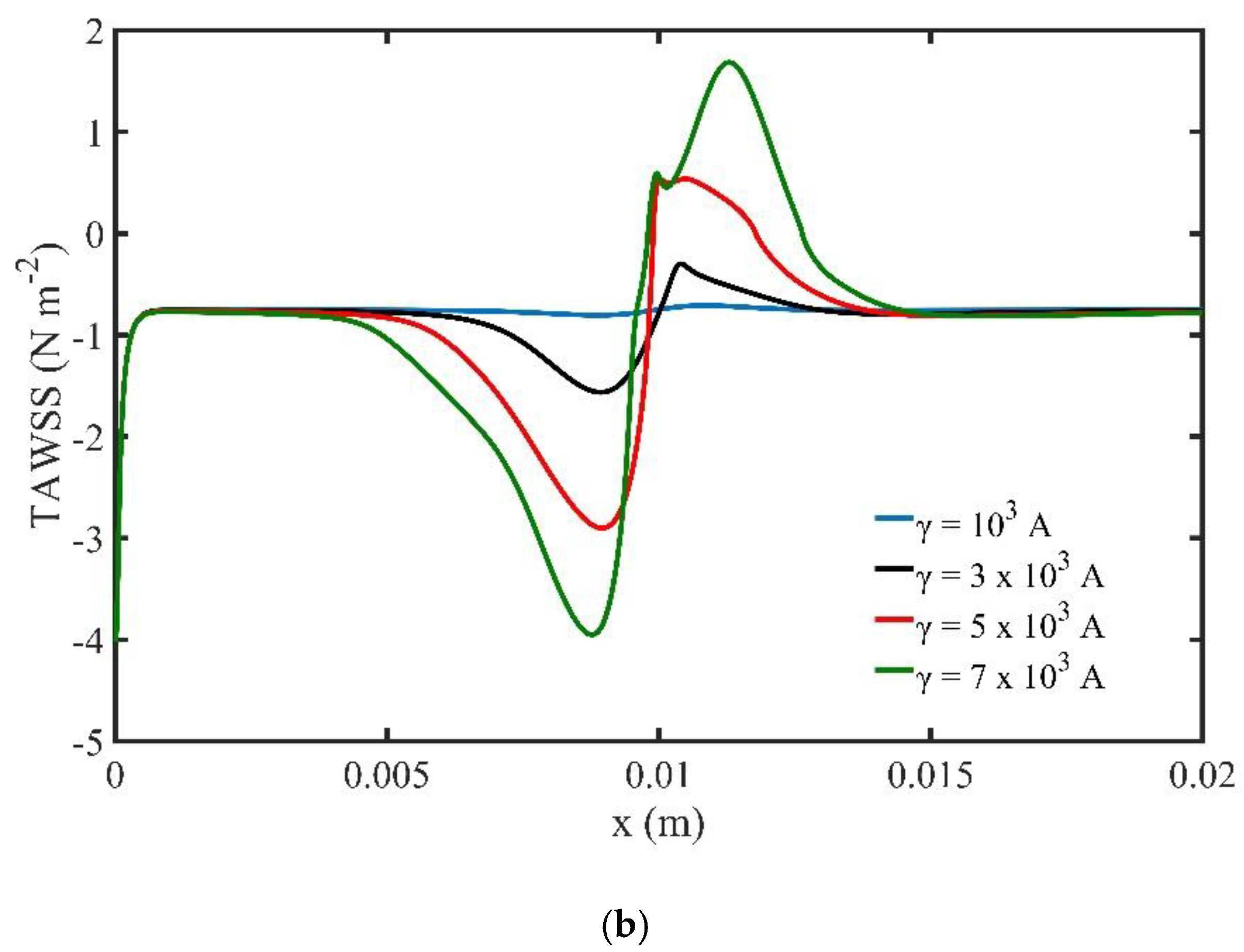 Symmetry 12 01083 g011b