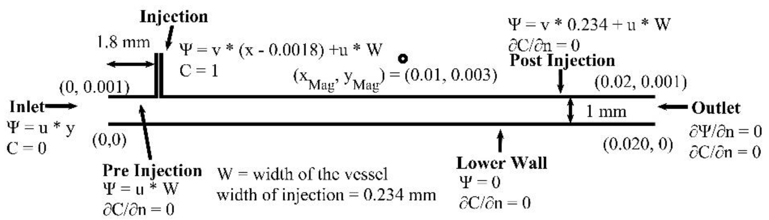 Symmetry 12 01083 g012