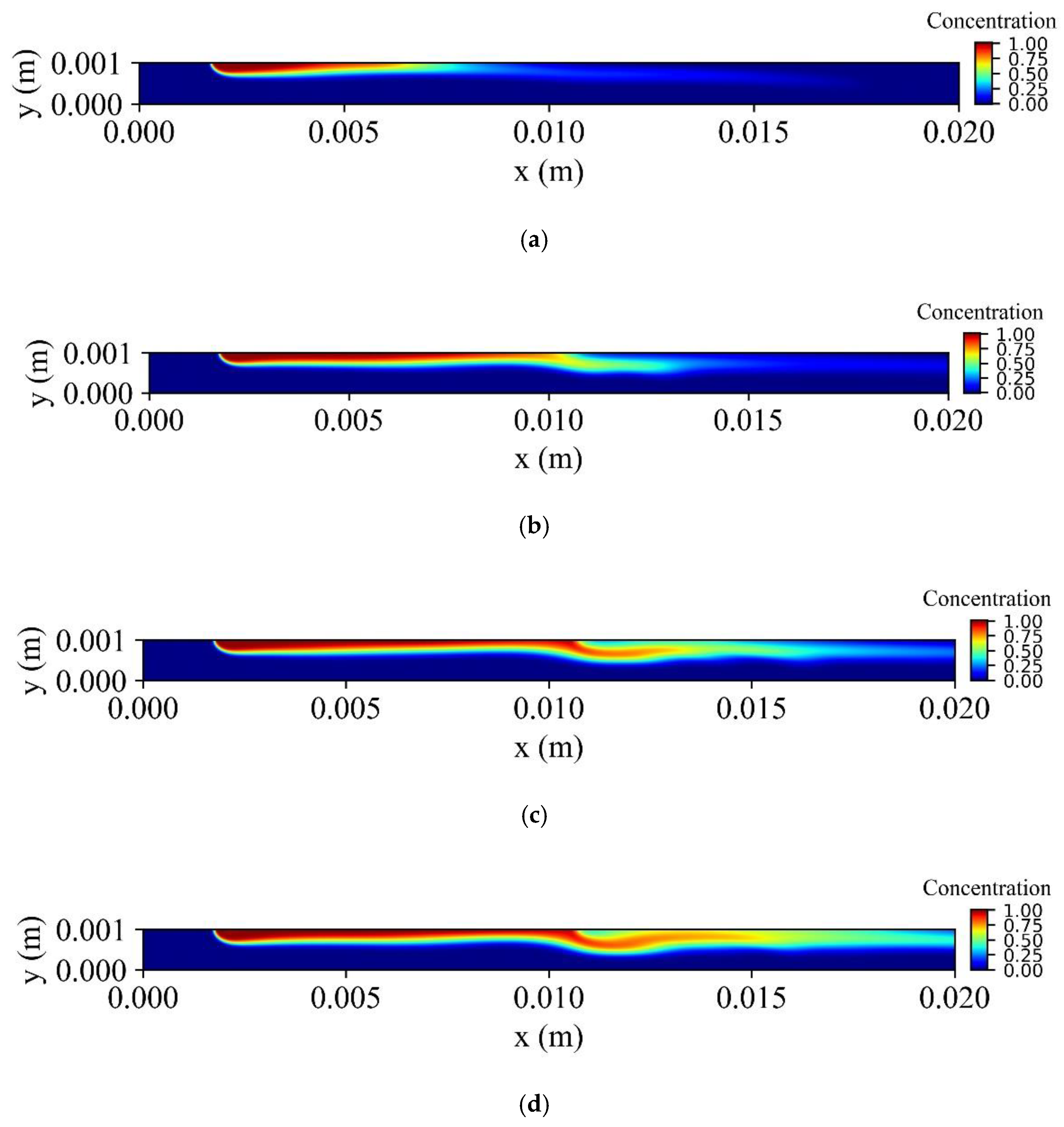 Symmetry 12 01083 g013