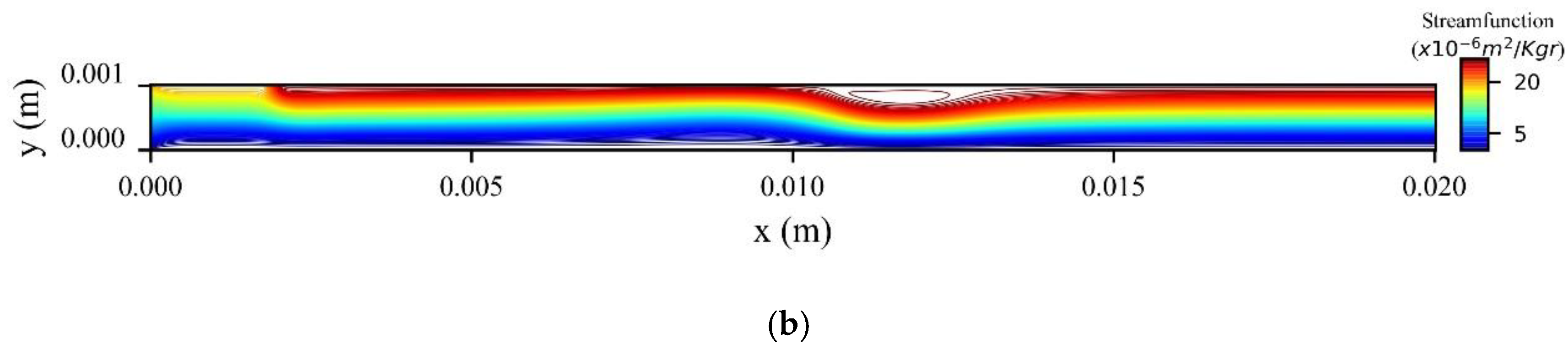 Symmetry 12 01083 g014b