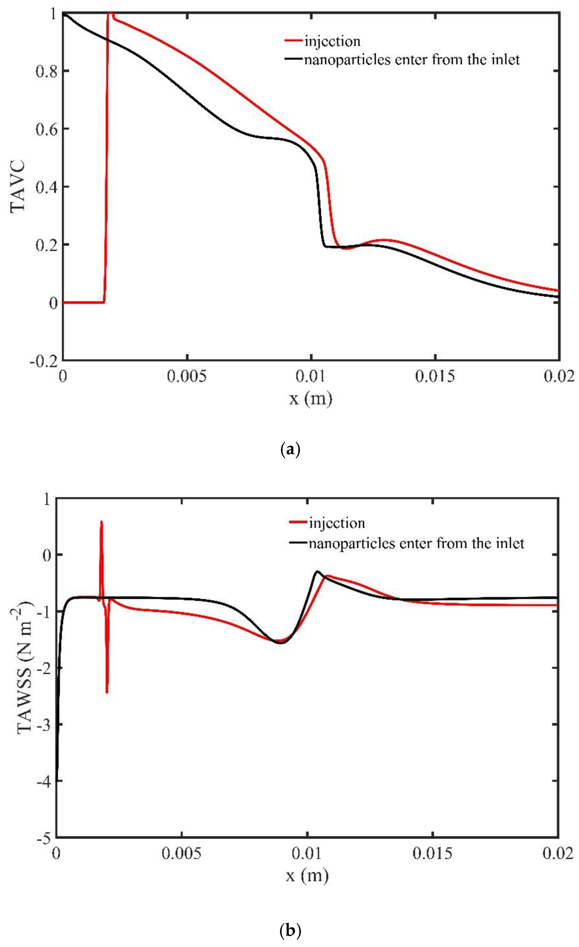Symmetry 12 01083 g015