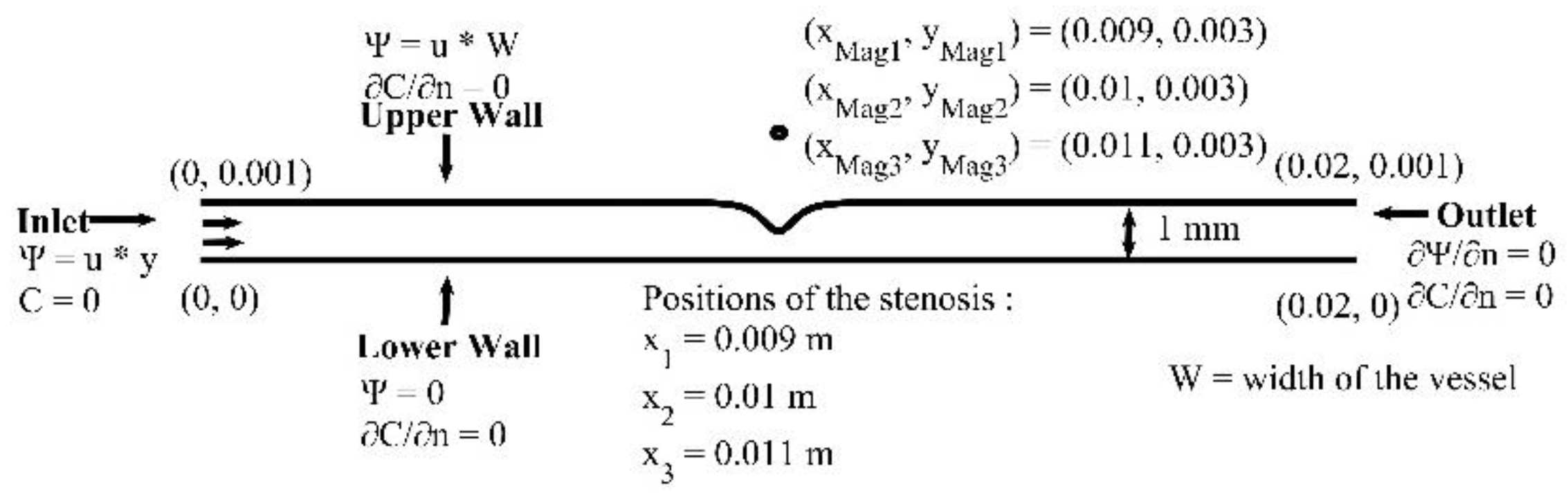 Symmetry 12 01083 g016