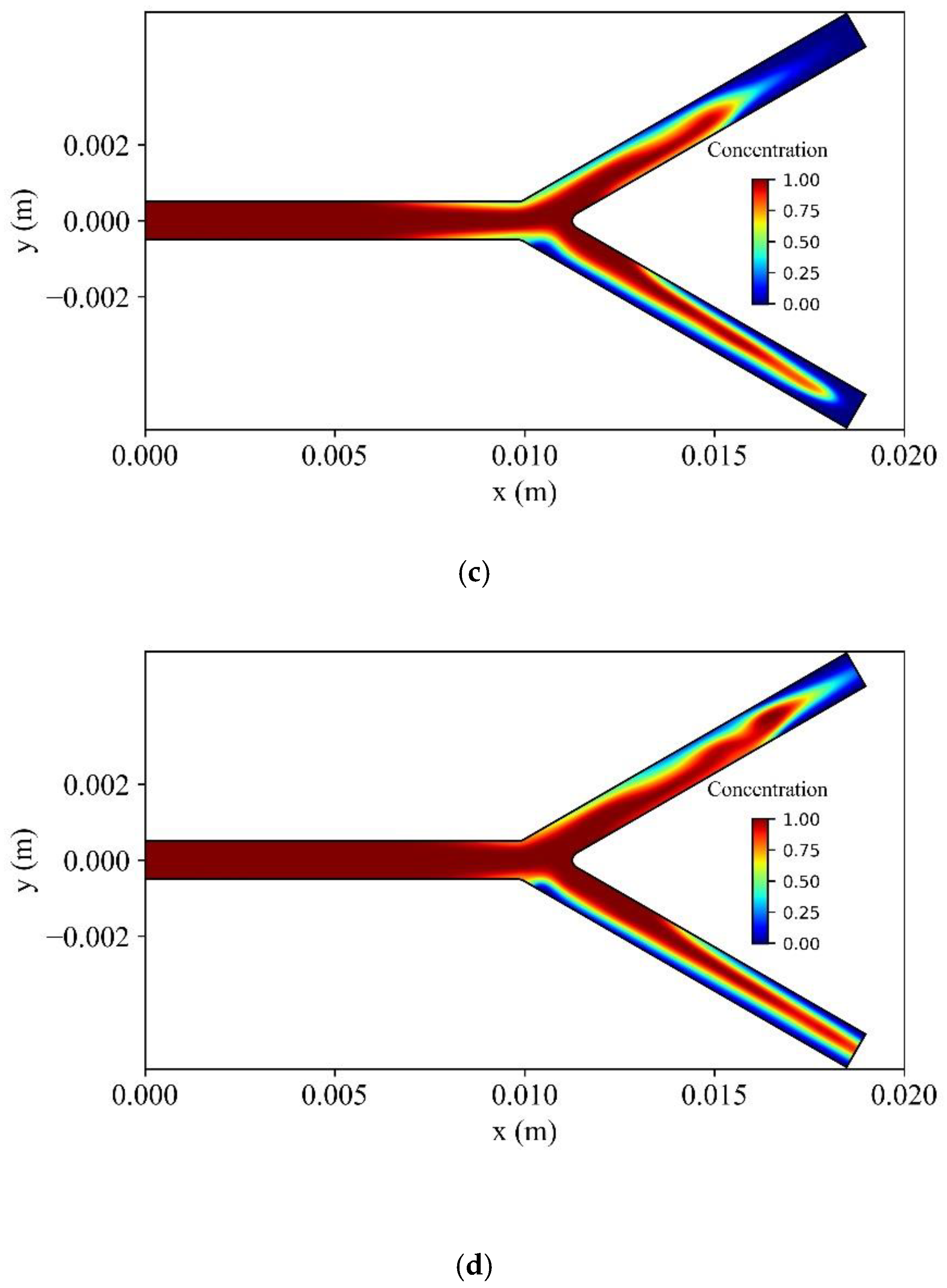 Symmetry 12 01083 g021b