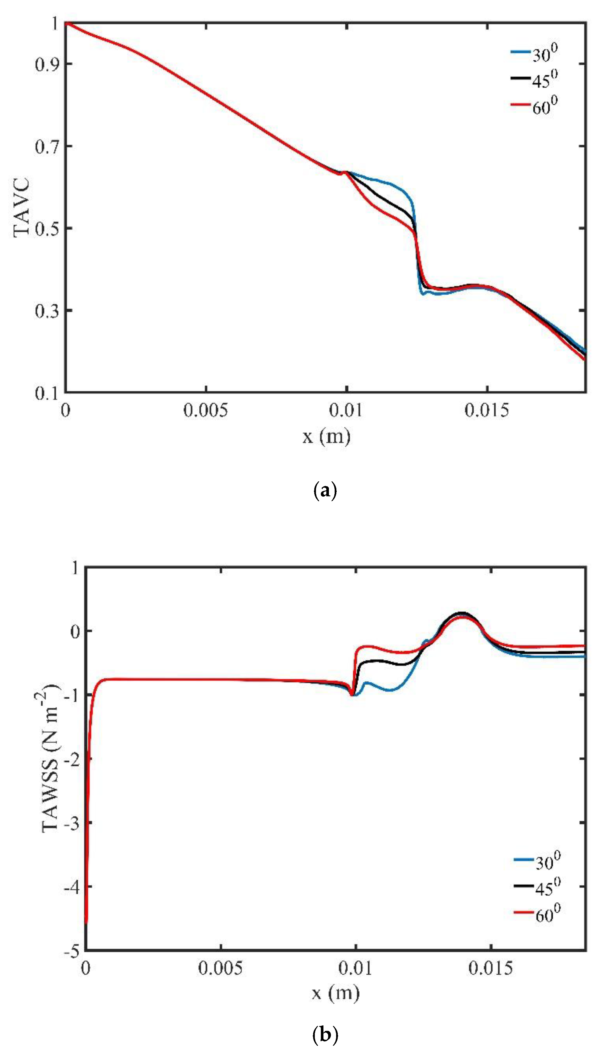 Symmetry 12 01083 g022
