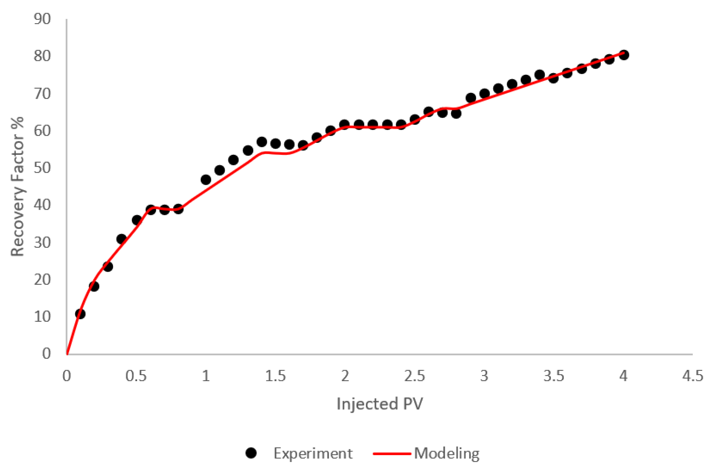 Symmetry 12 01086 g004 Symmetry 12 01086 g004