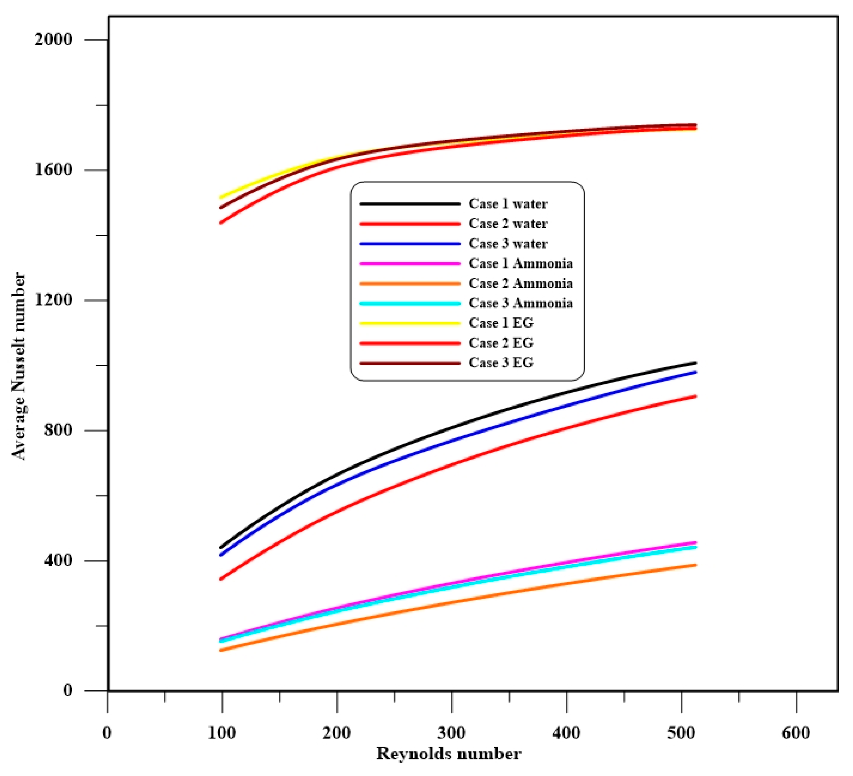 Symmetry 12 01088 g006