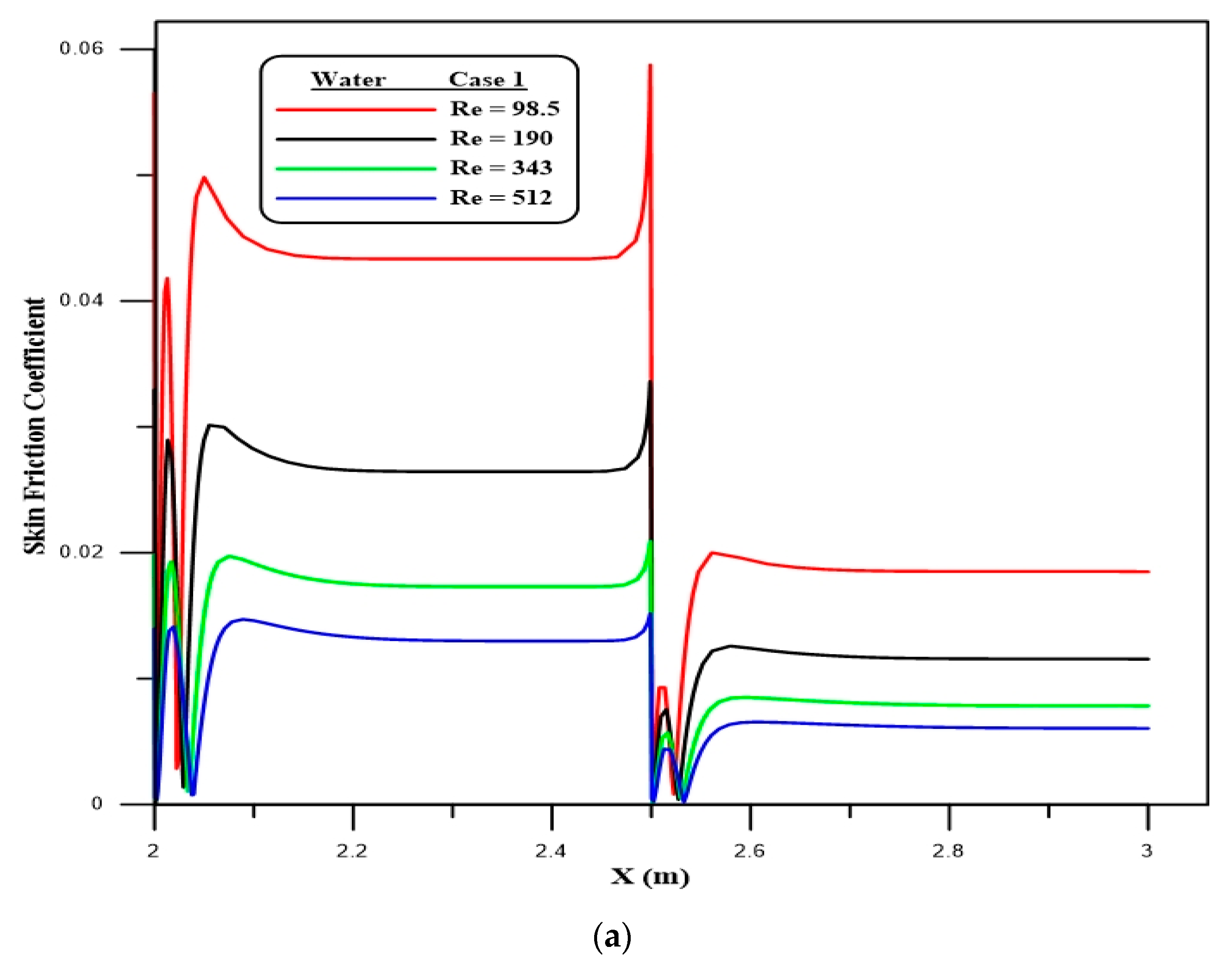 Symmetry 12 01088 g007a