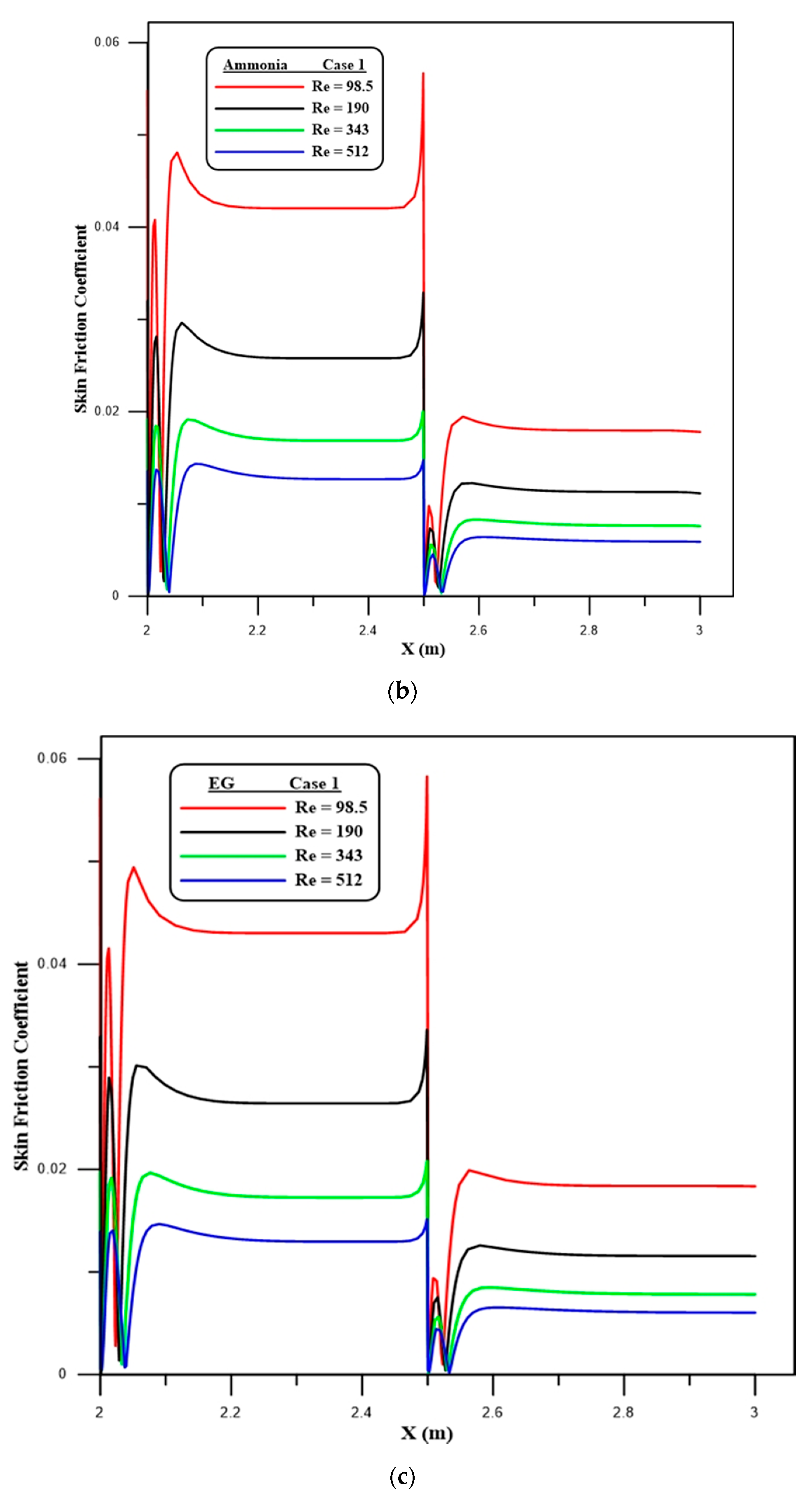 Symmetry 12 01088 g007b