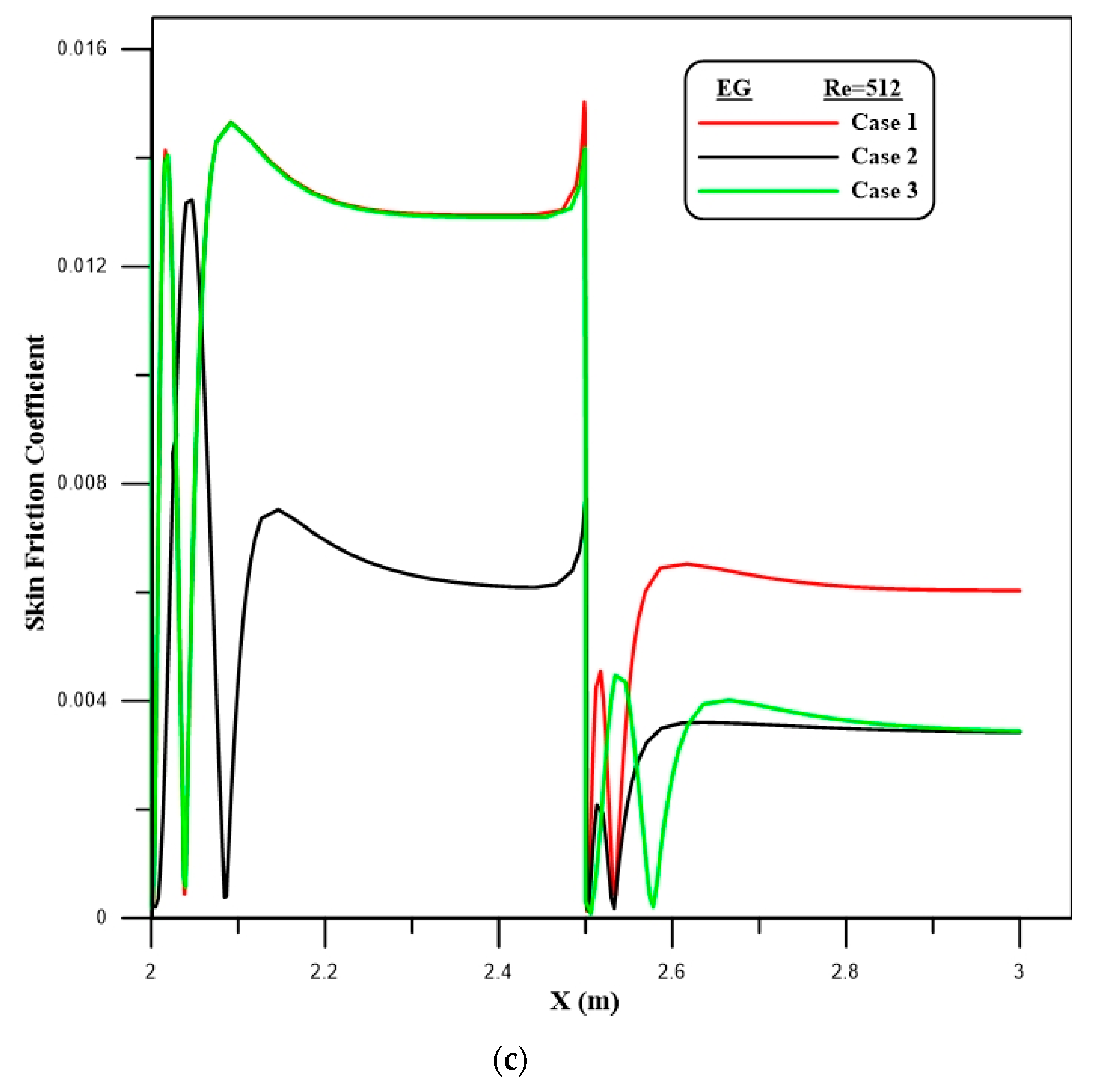 Symmetry 12 01088 g008b