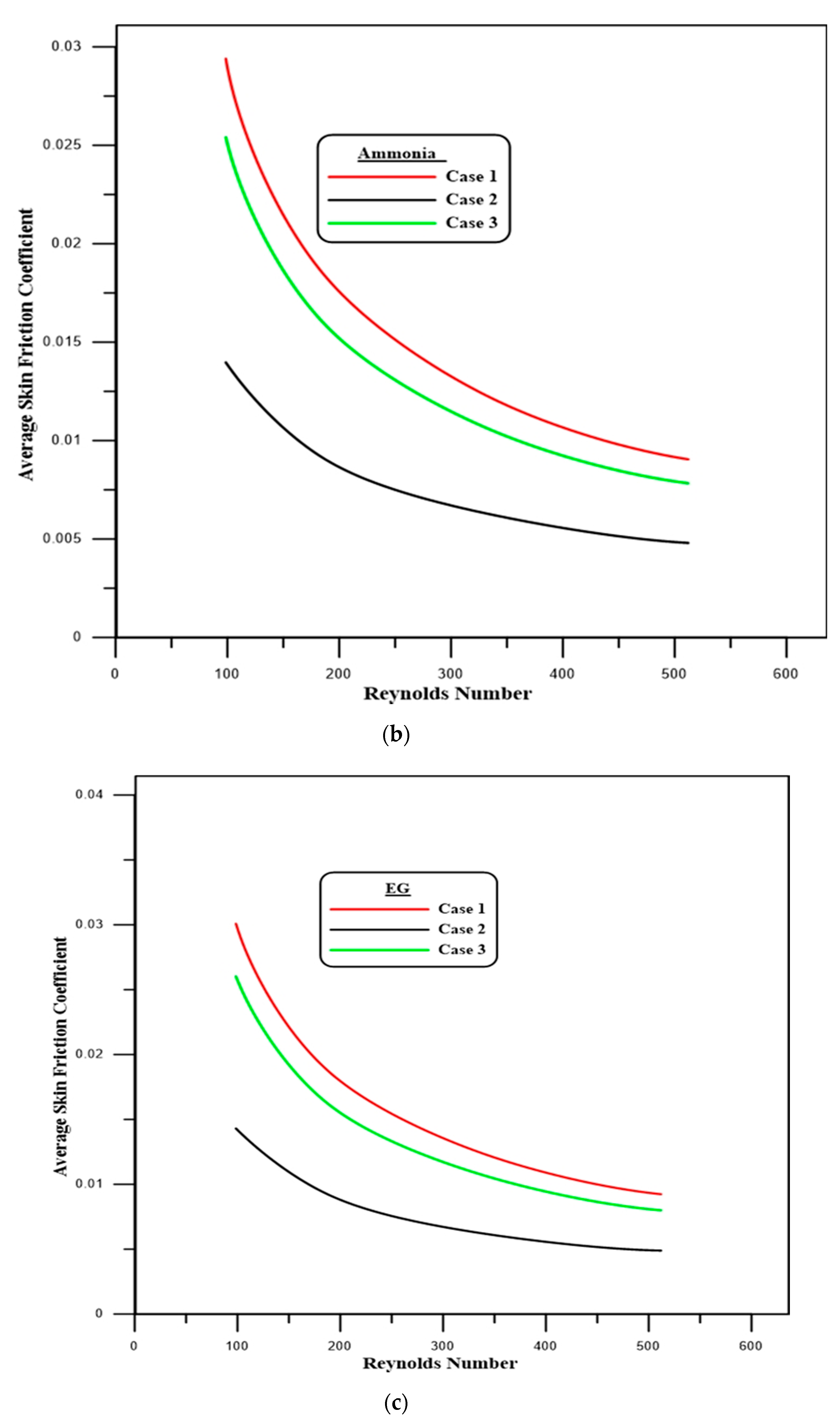 Symmetry 12 01088 g009b