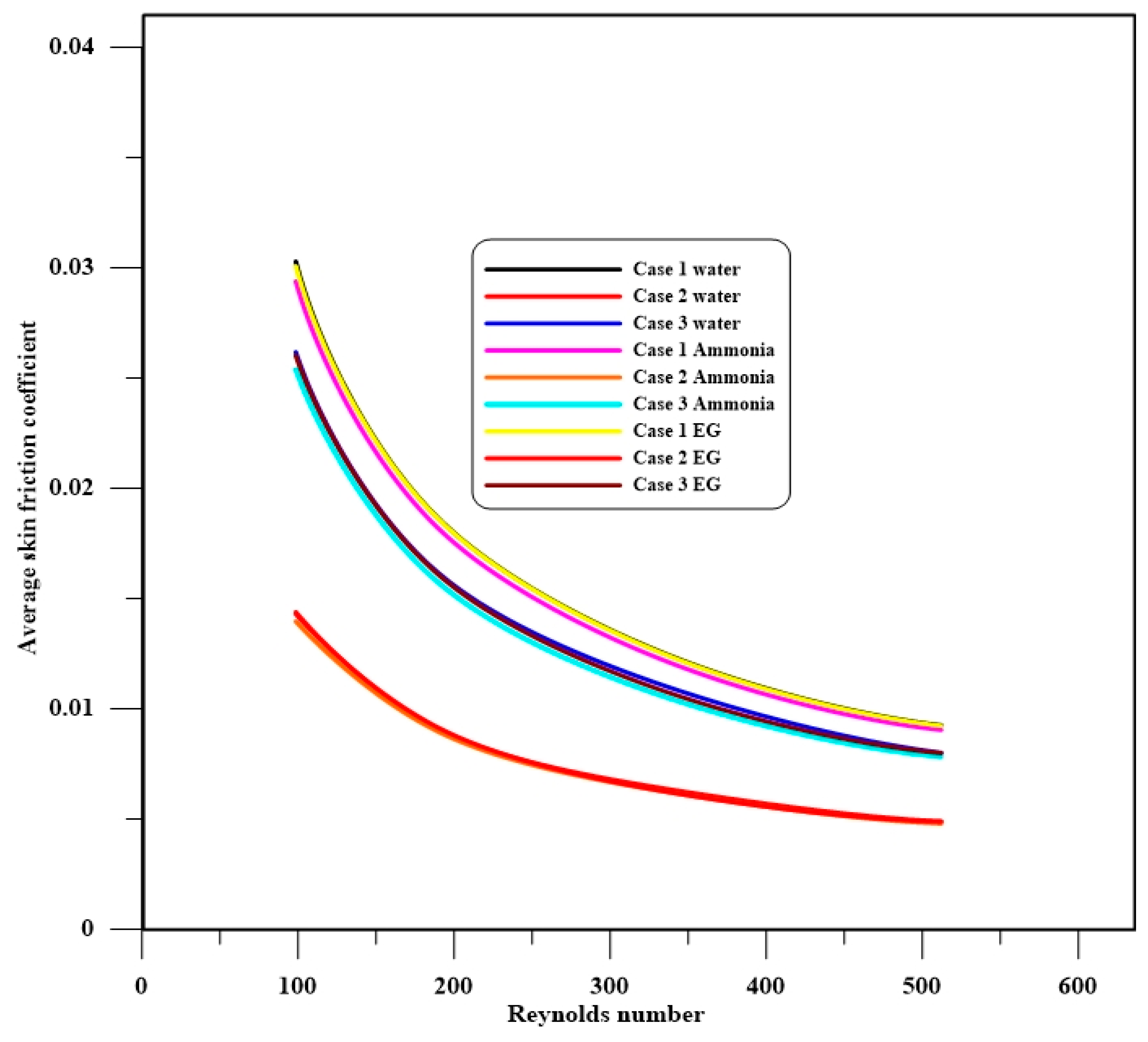 Symmetry 12 01088 g010