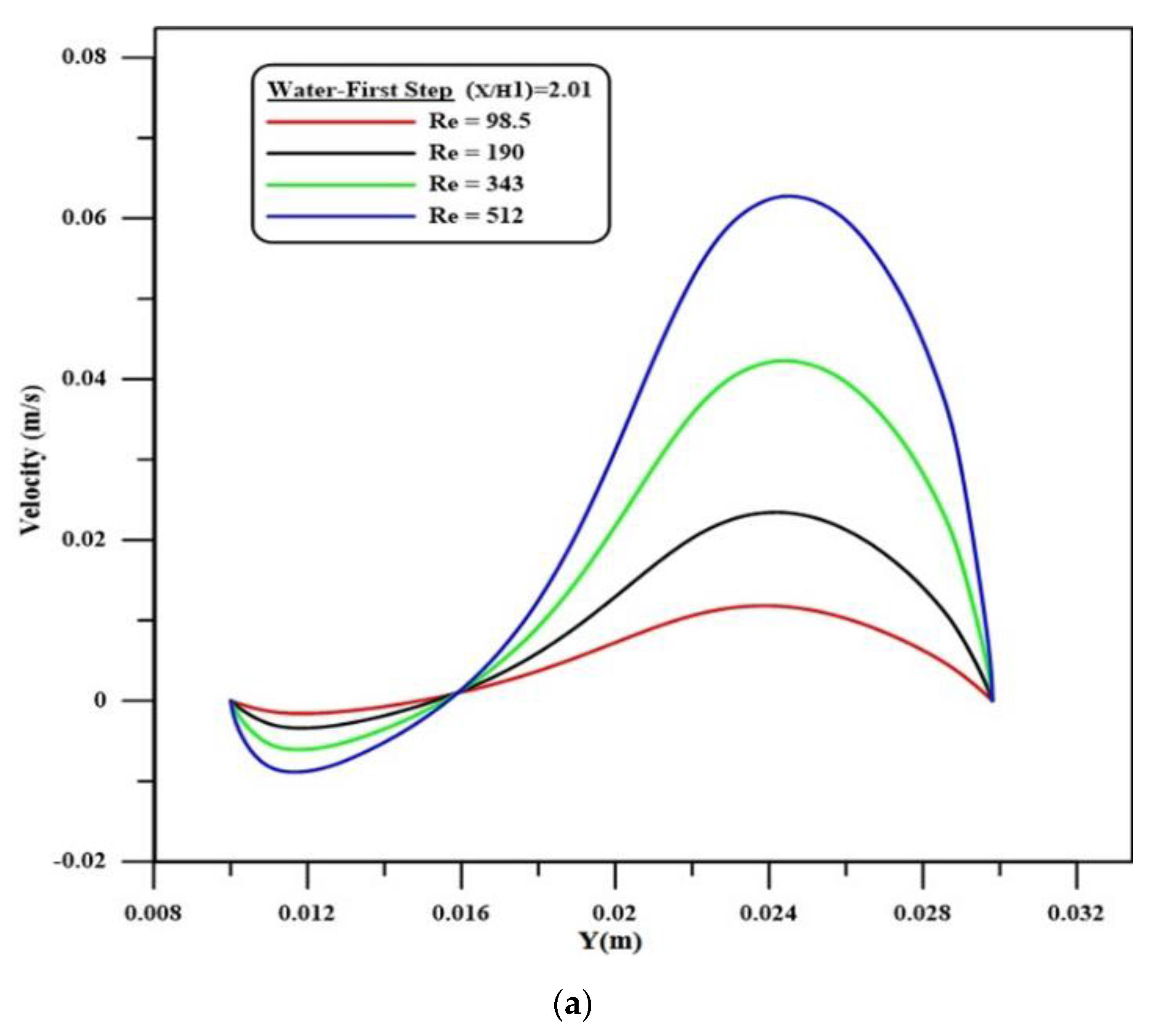 Symmetry 12 01088 g011a