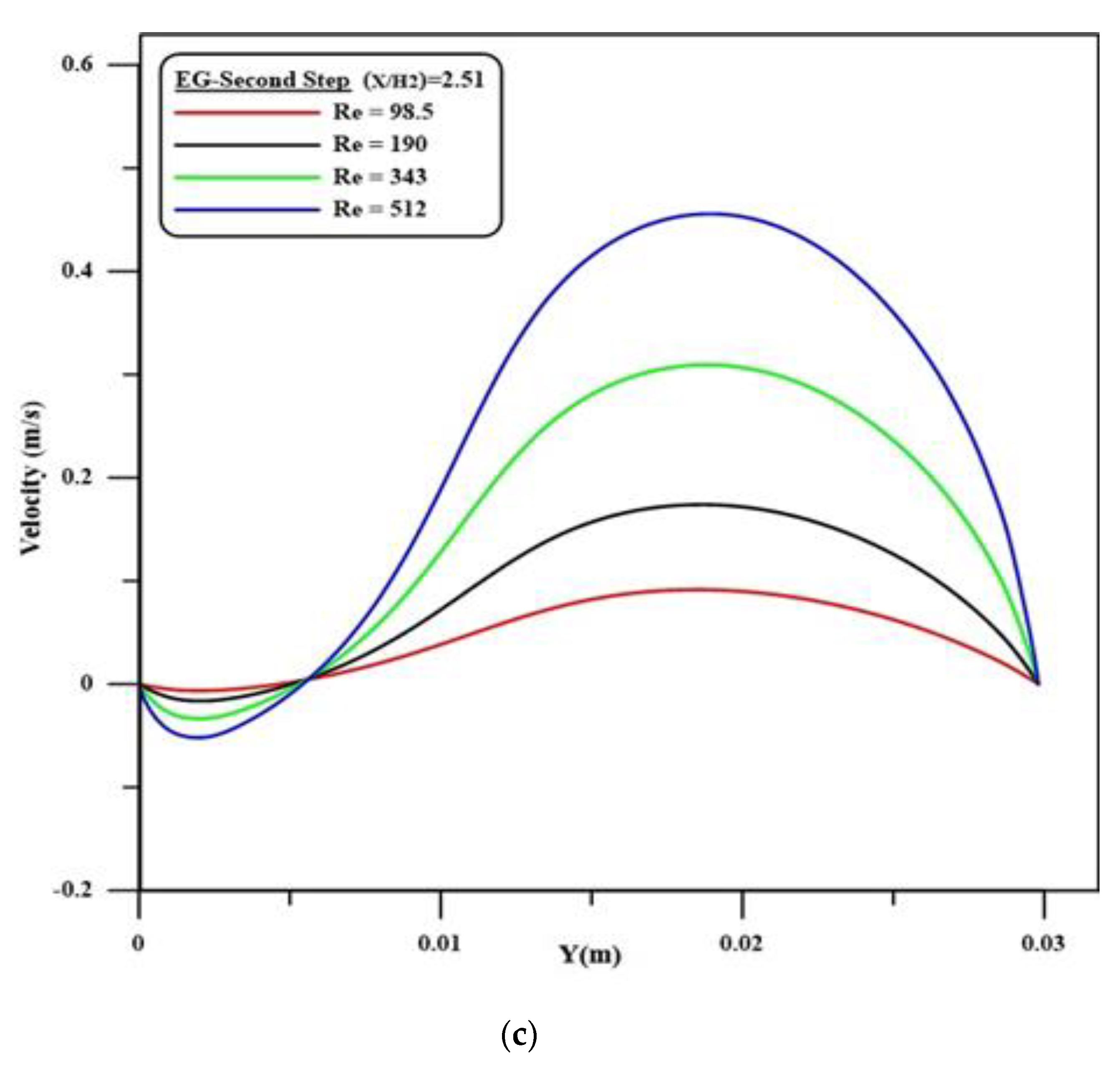 Symmetry 12 01088 g012b