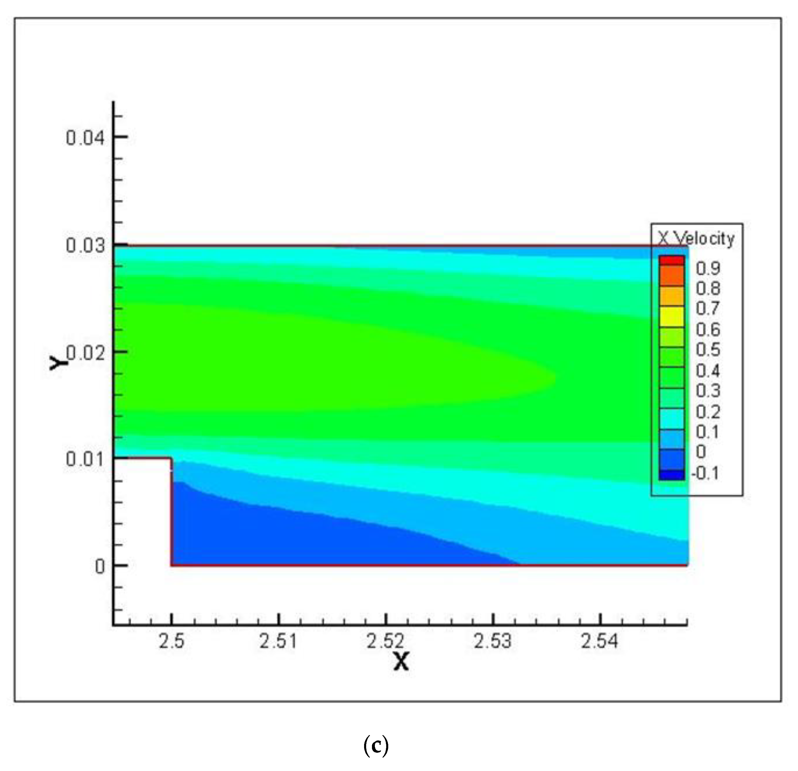 Symmetry 12 01088 g014b