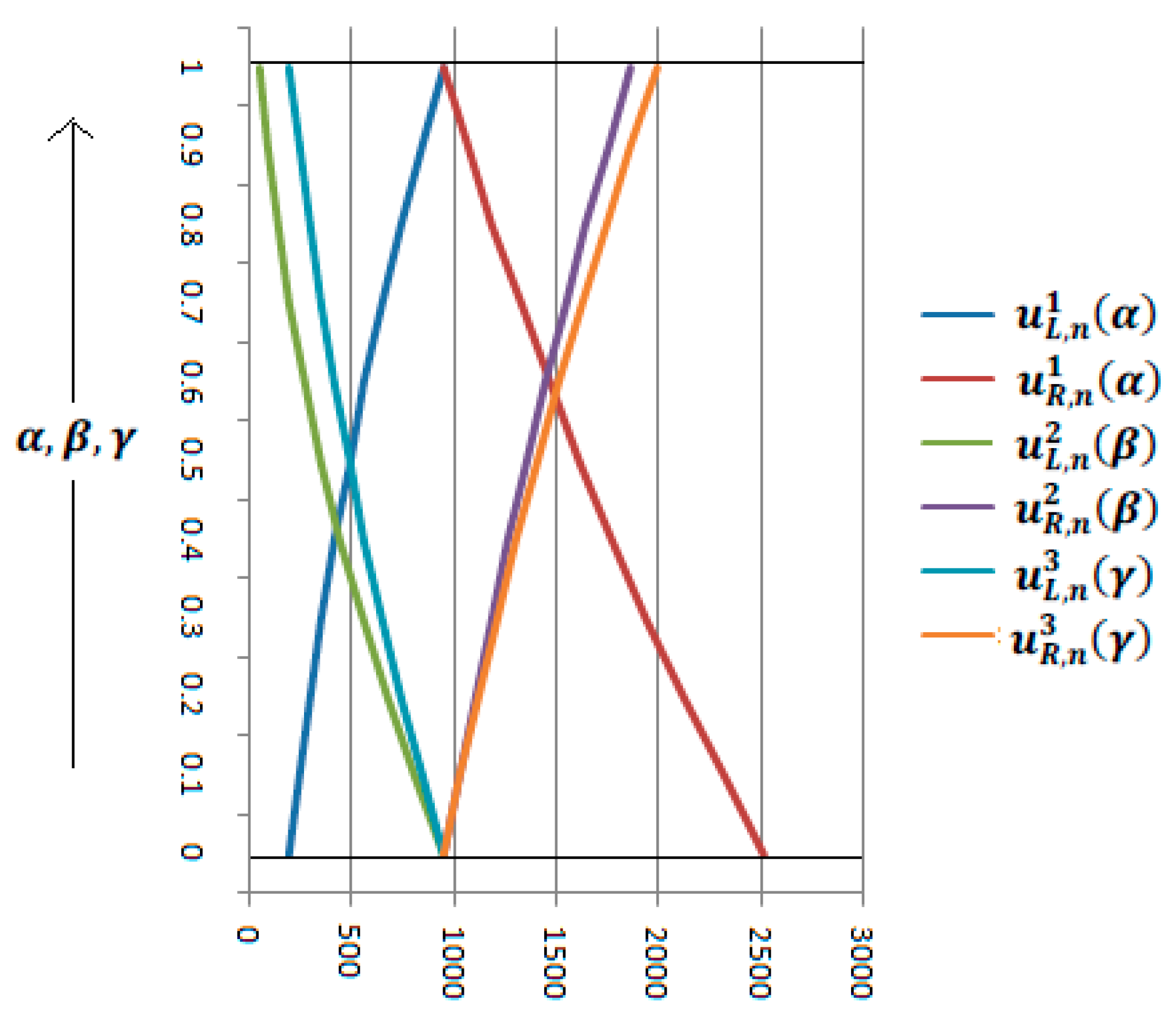 Symmetry 12 01091 g001 Symmetry 12 01091 g001