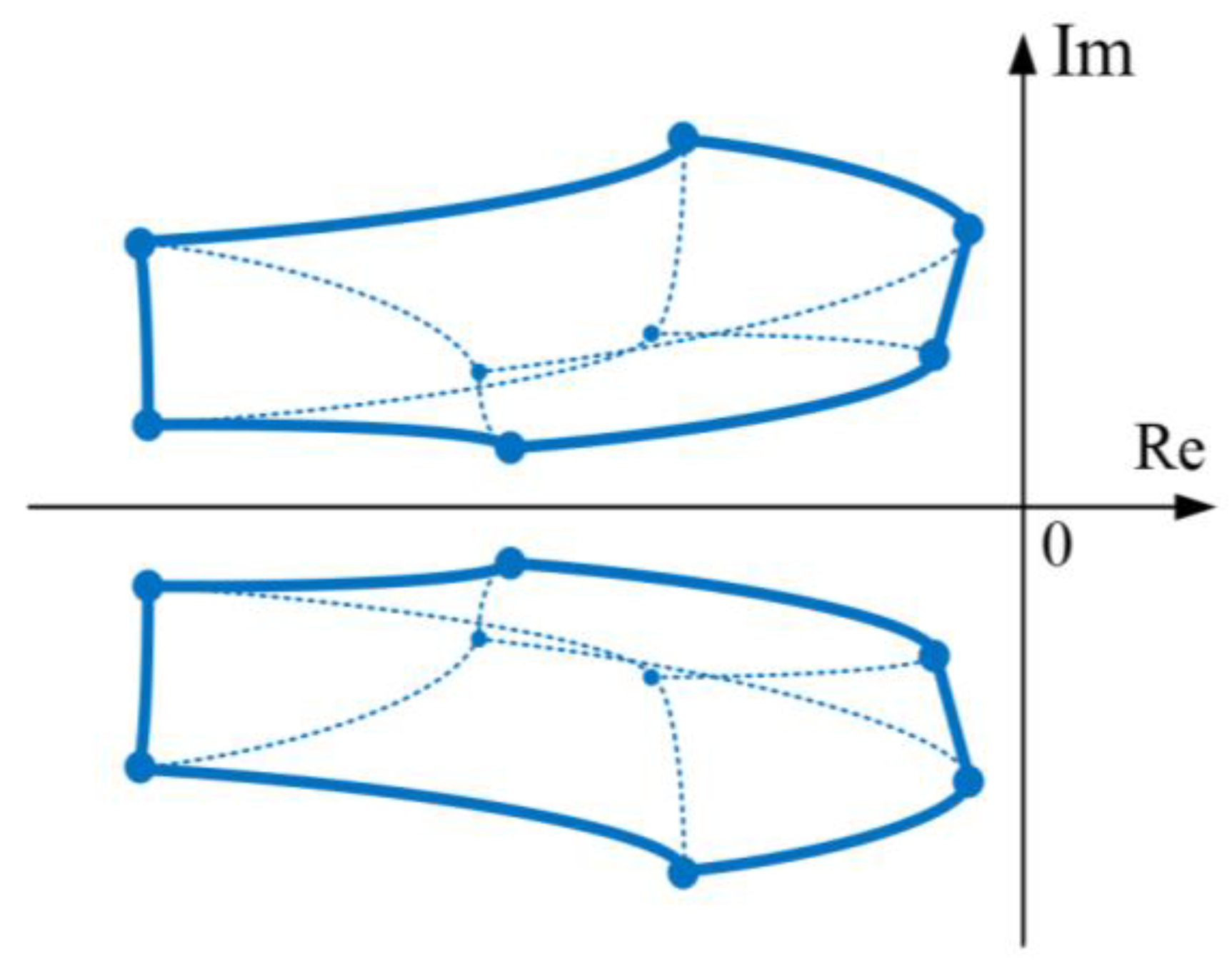 Symmetry 12 01092 g004 550