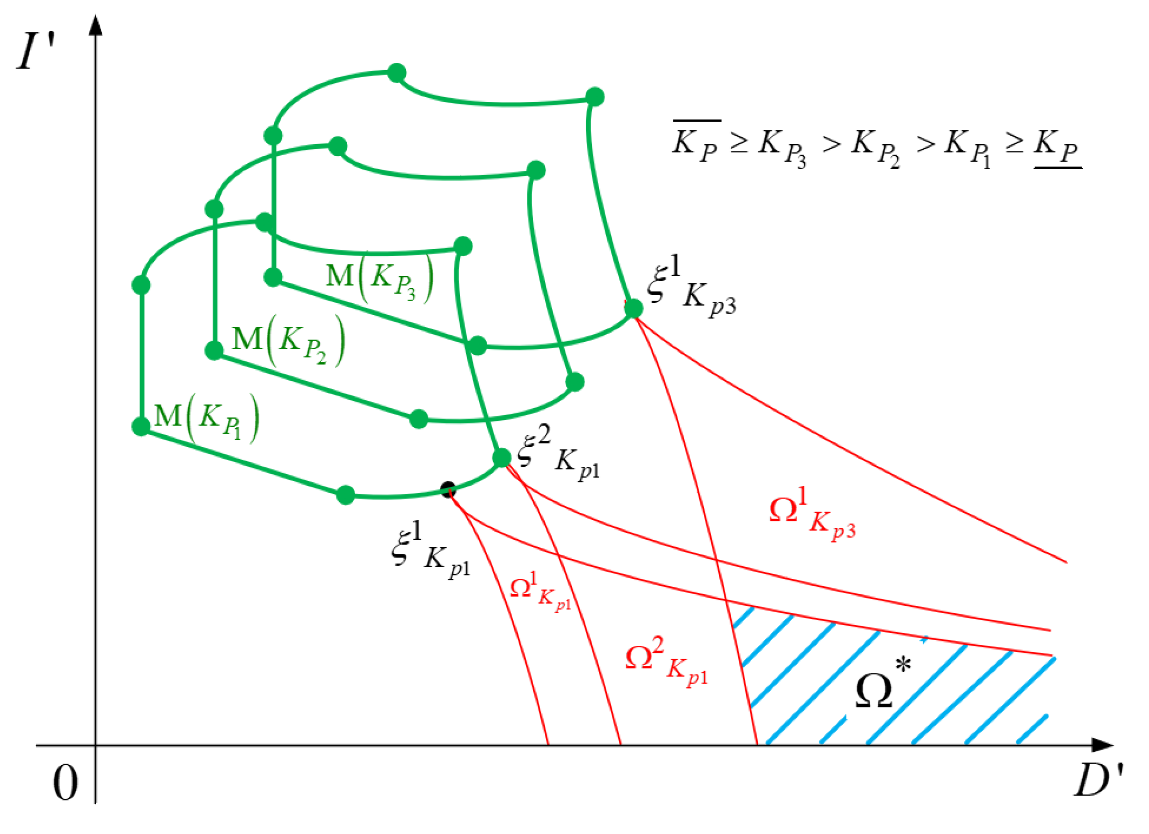 Symmetry 12 01092 g005 550