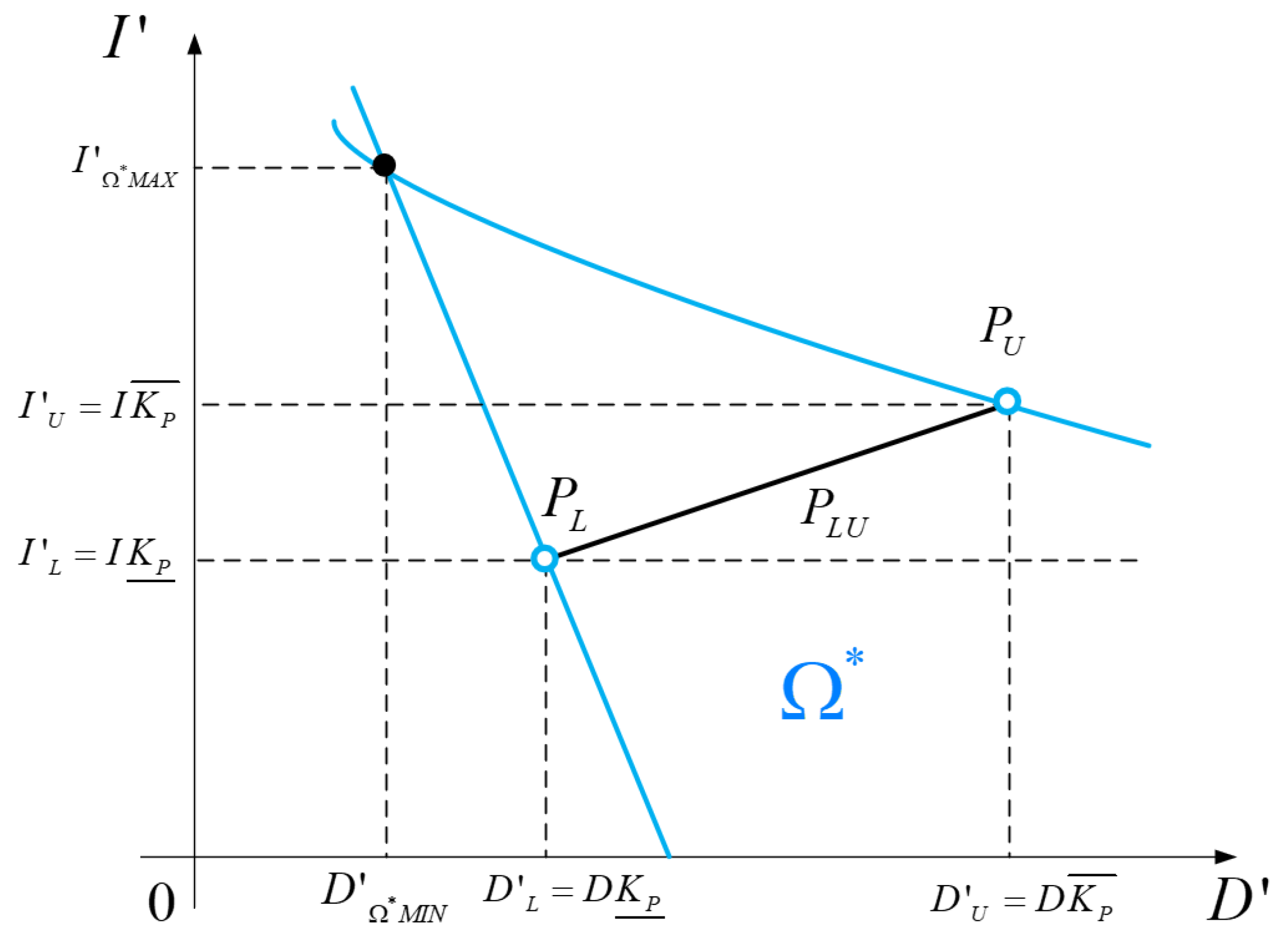 Symmetry 12 01092 g006 550
