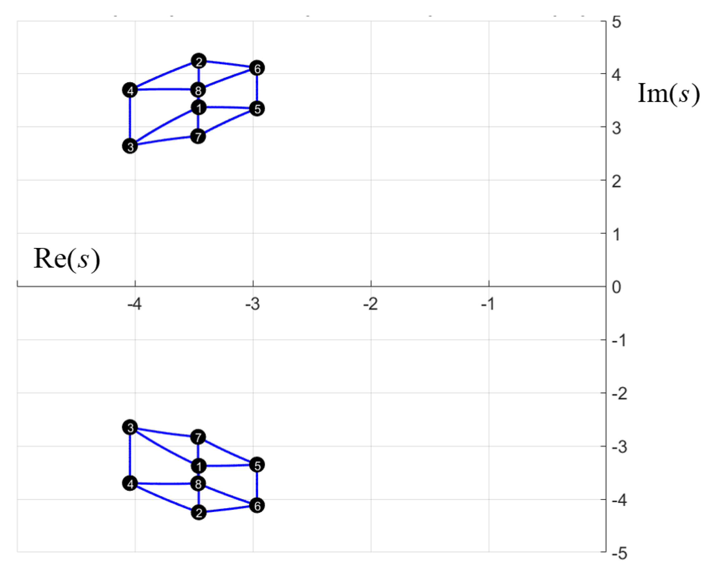 Symmetry 12 01092 g007 550