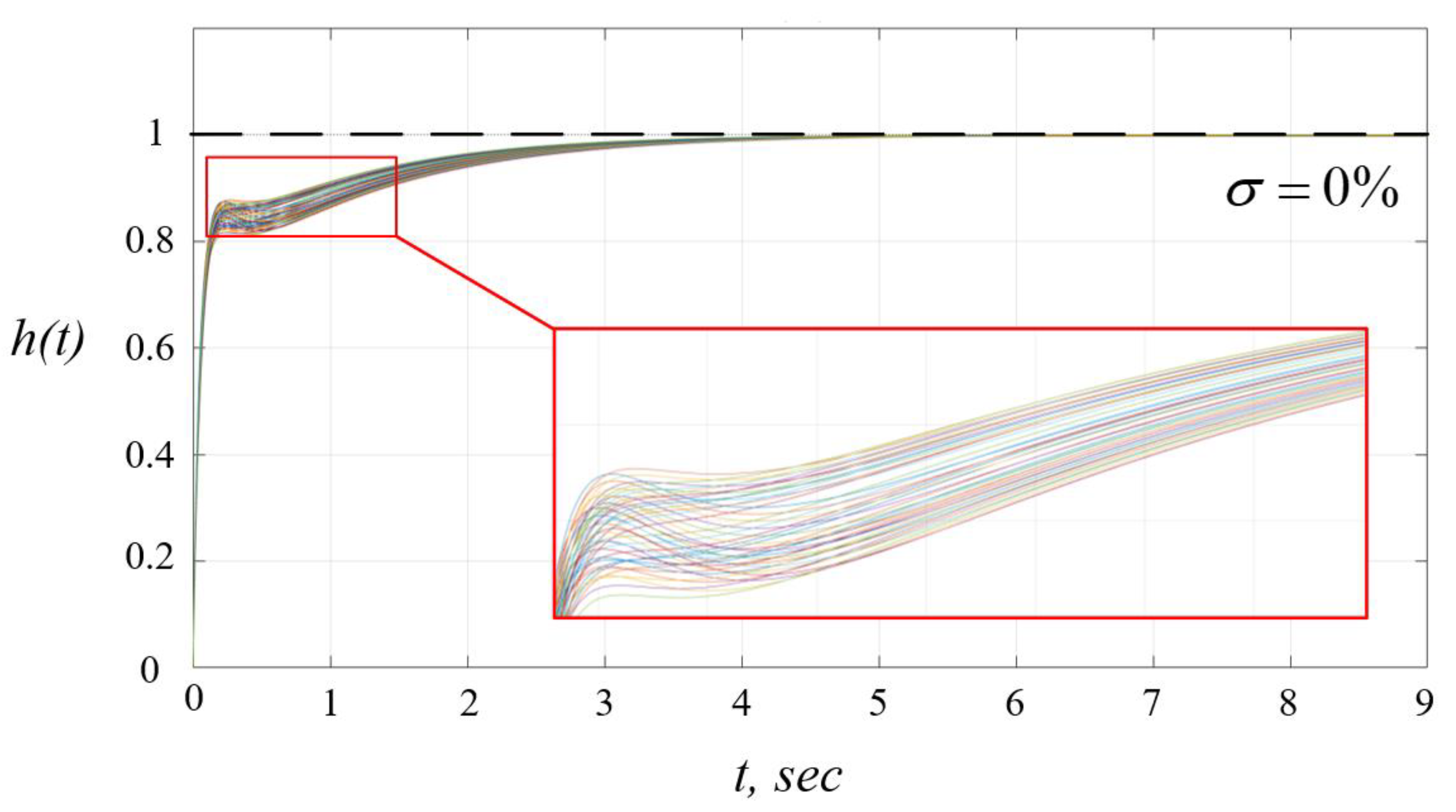 Symmetry 12 01092 g009 550