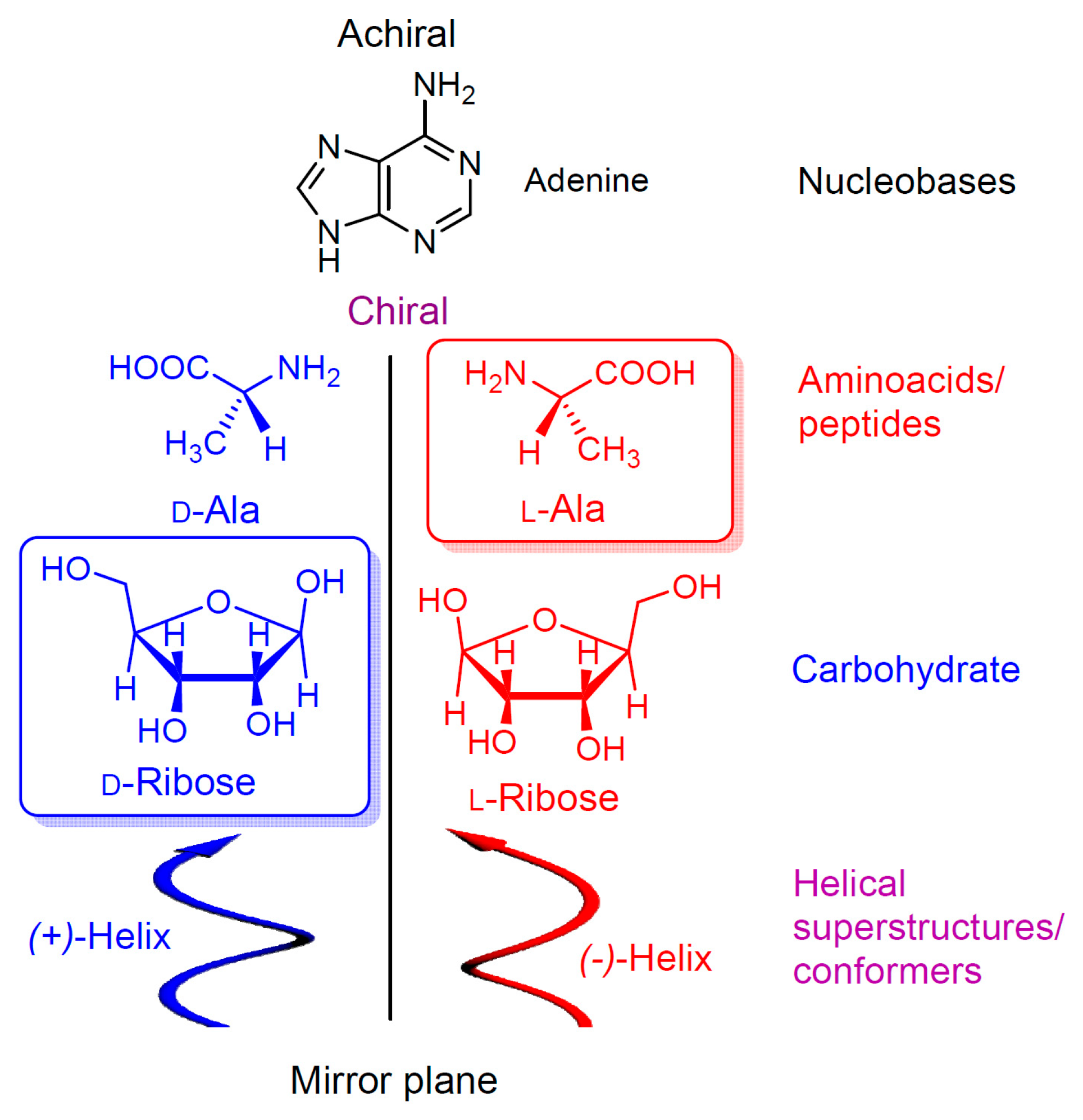 Symmetry 12 01098 g001