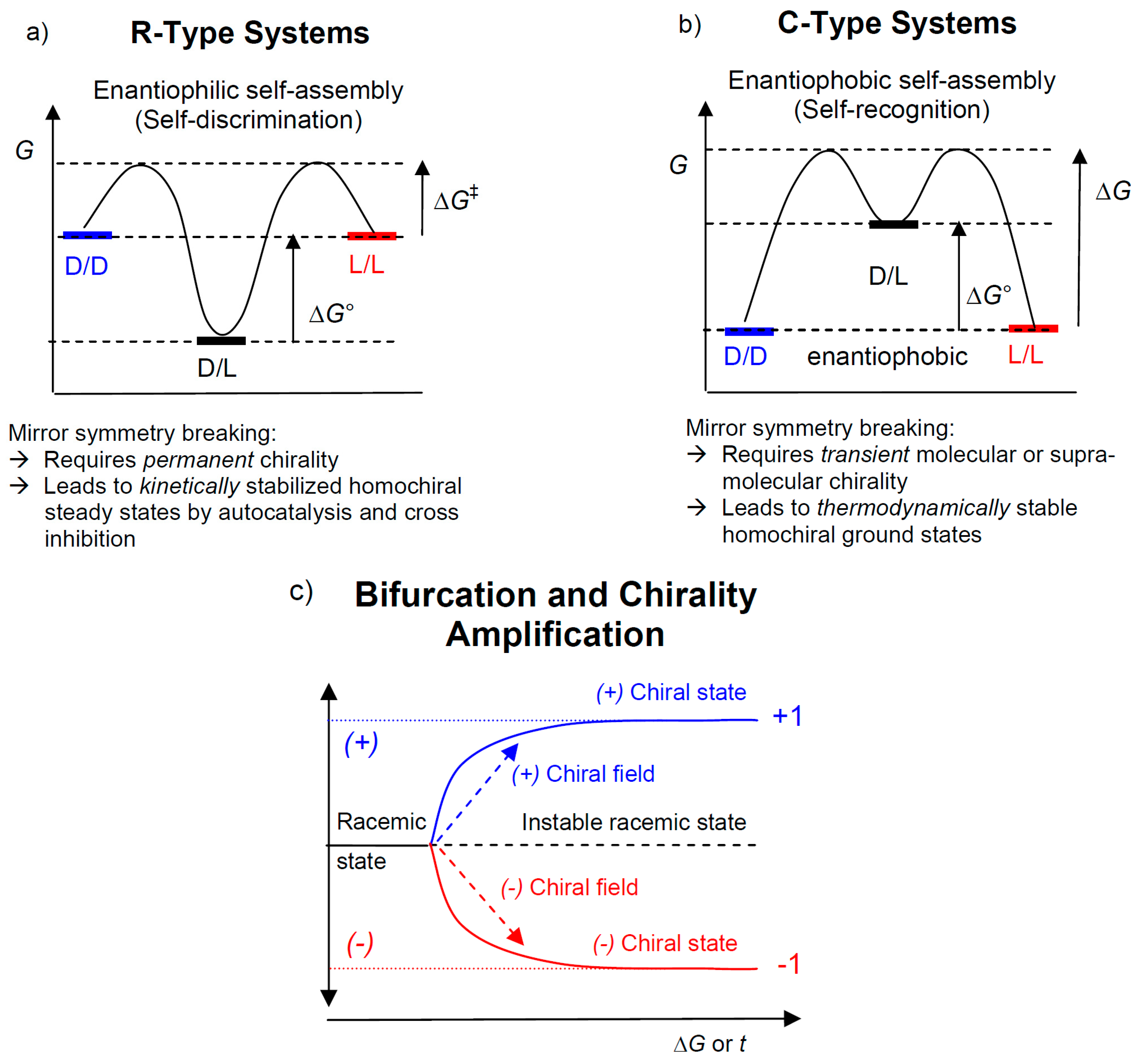 Symmetry 12 01098 g002