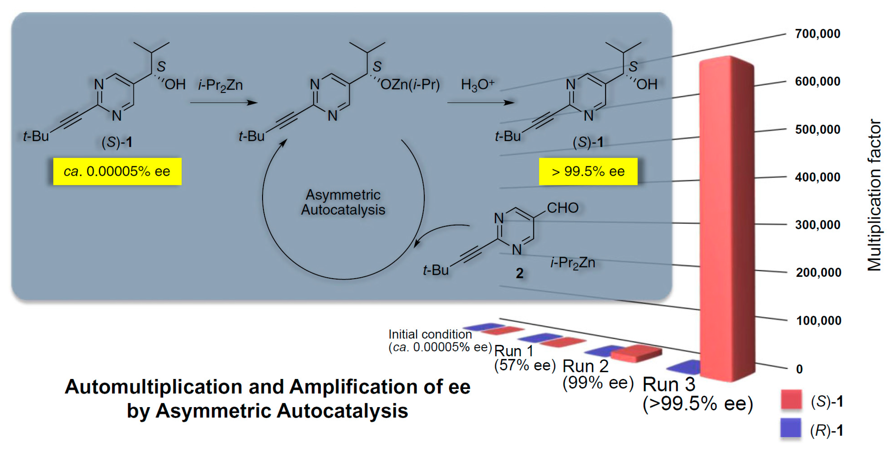 Symmetry 12 01098 g003