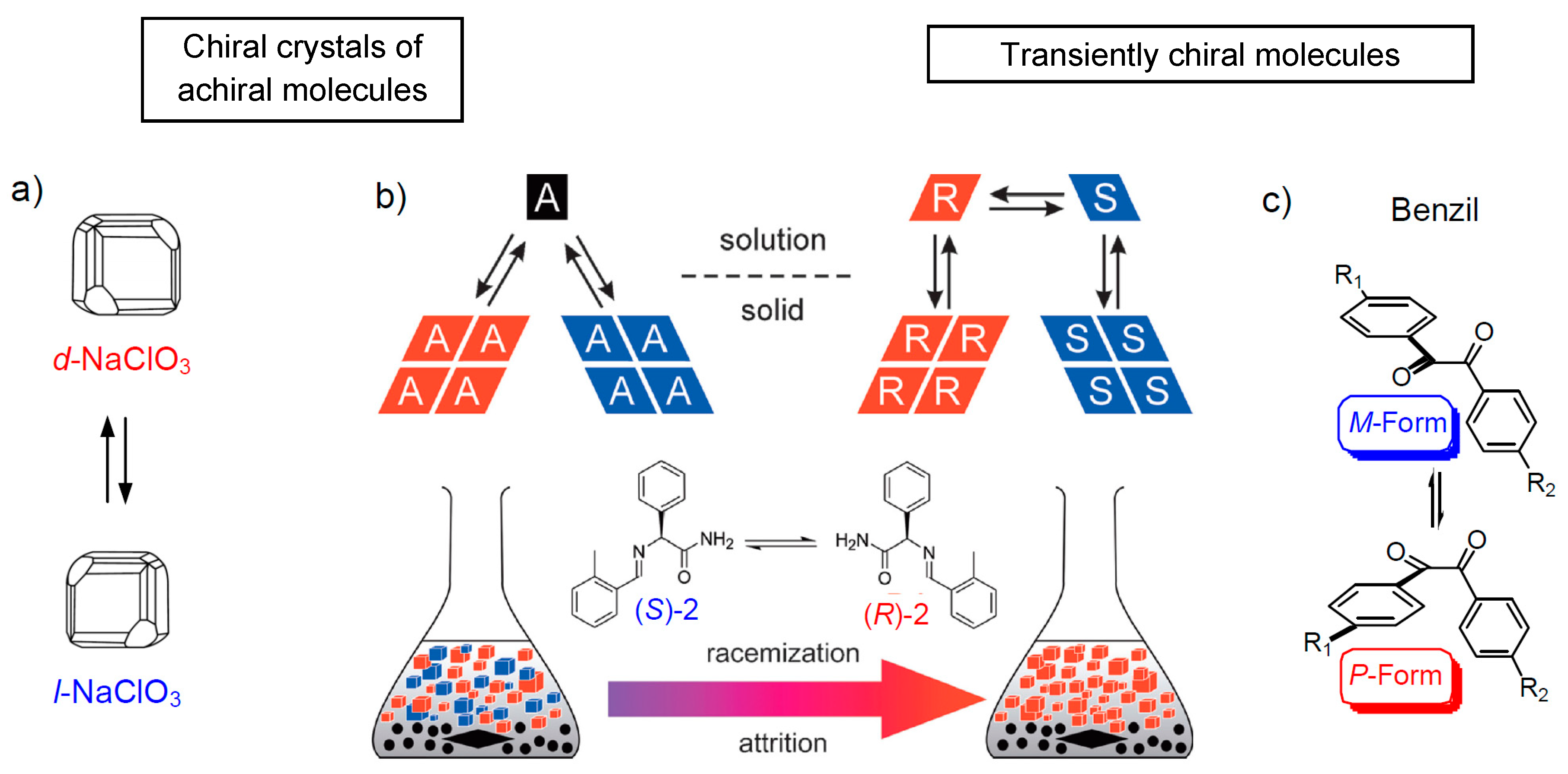 Symmetry 12 01098 g004