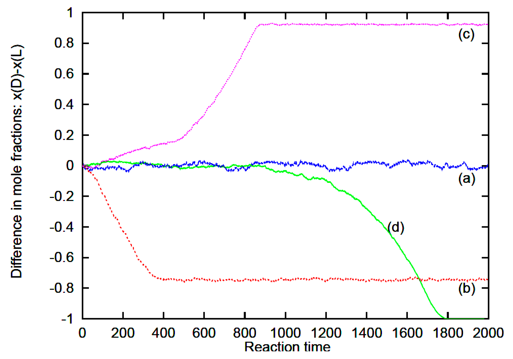 Symmetry 12 01098 g005