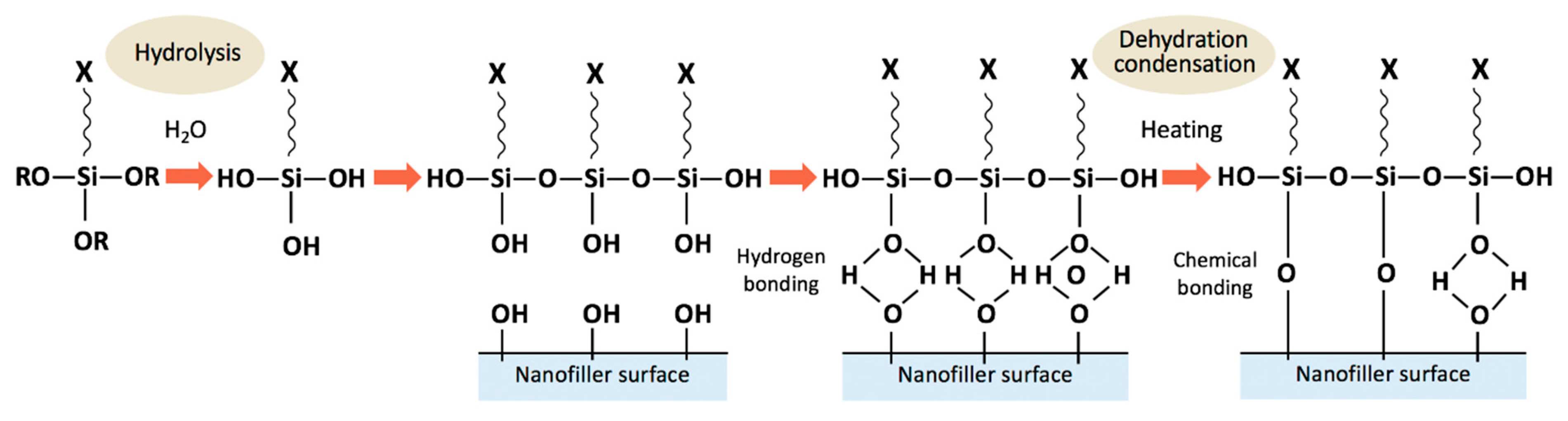 Symmetry 12 01102 g002