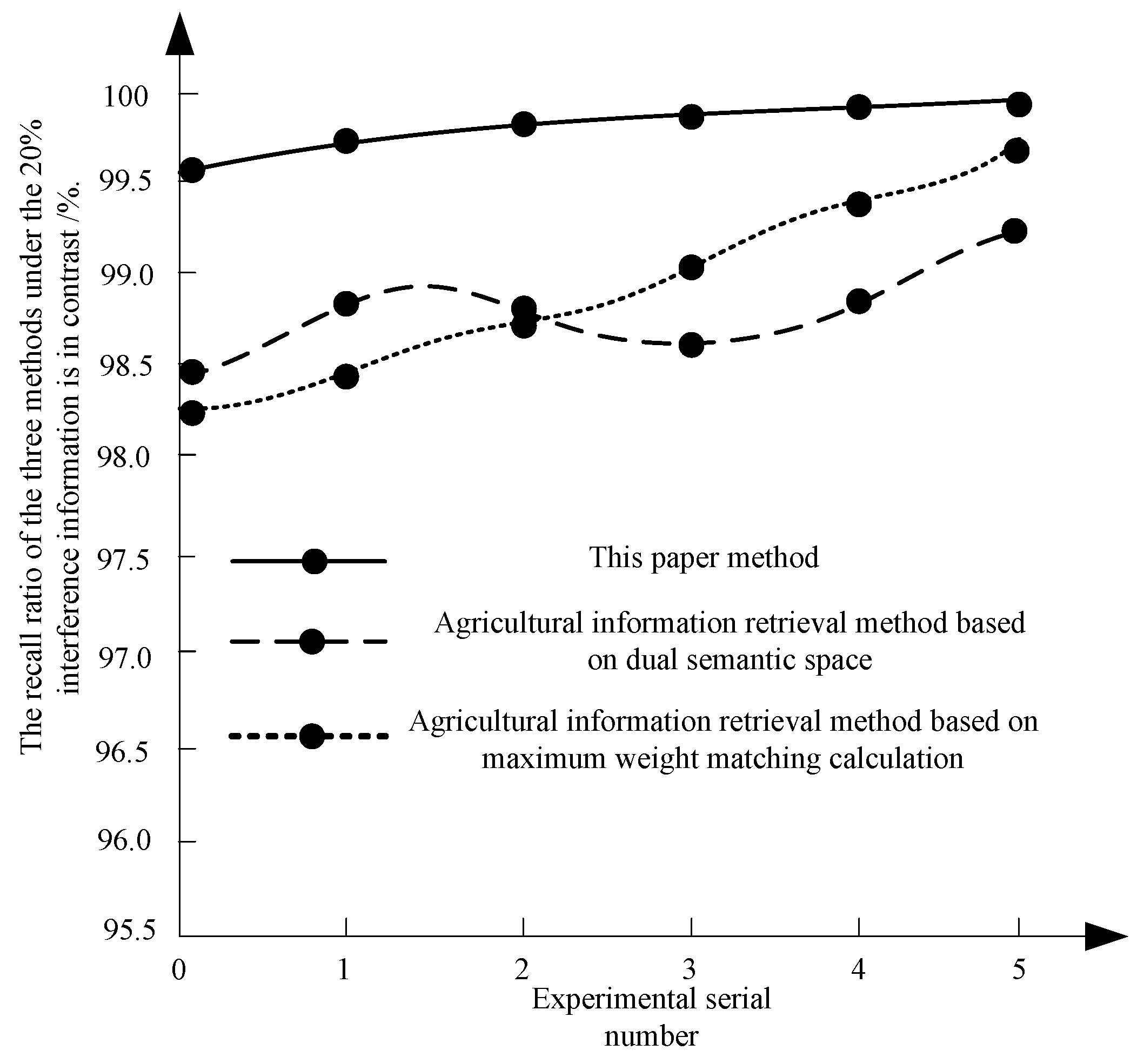 Symmetry 12 01103 g003 Symmetry 12 01103 g003