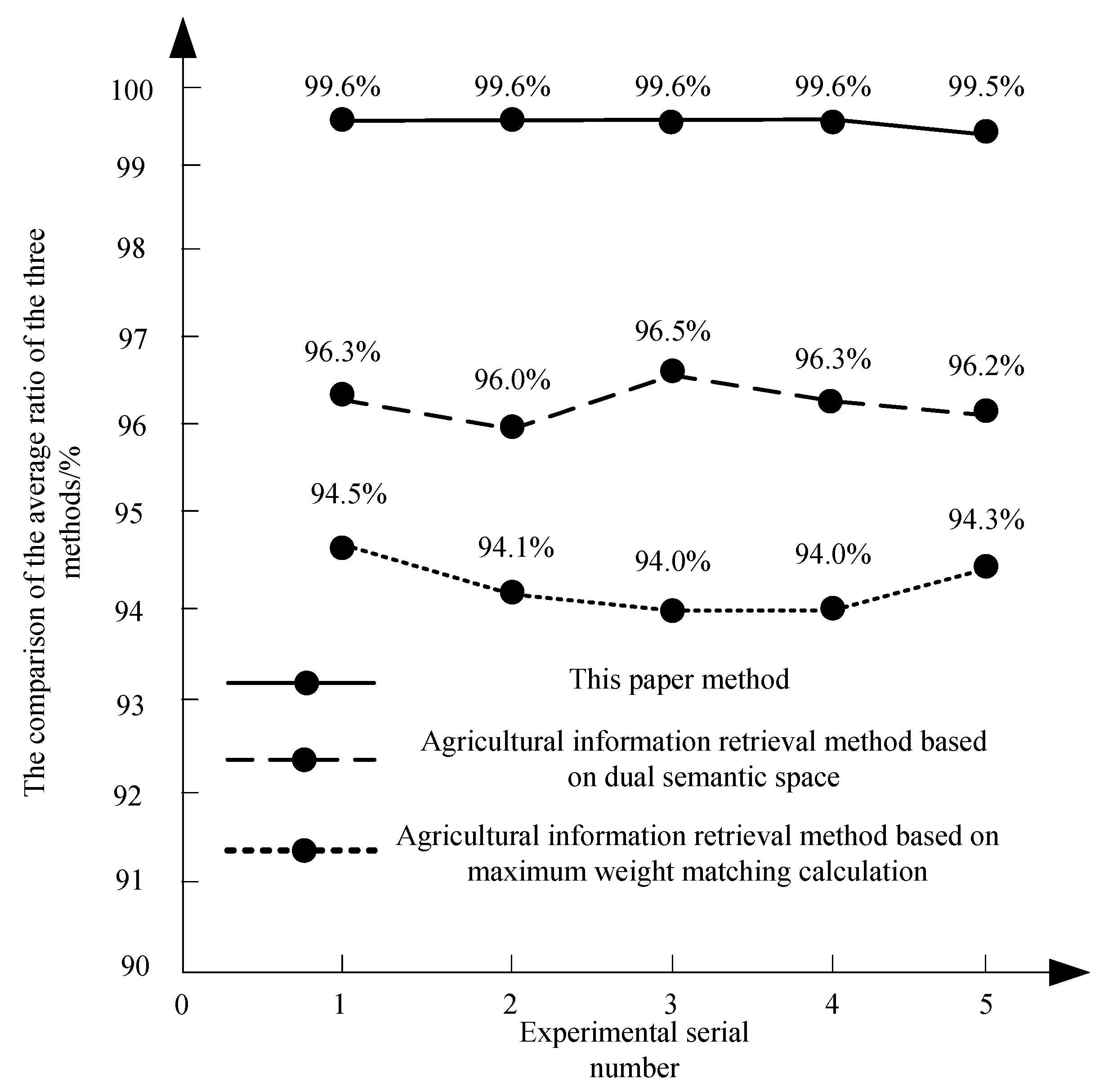 Symmetry 12 01103 g005 Symmetry 12 01103 g005