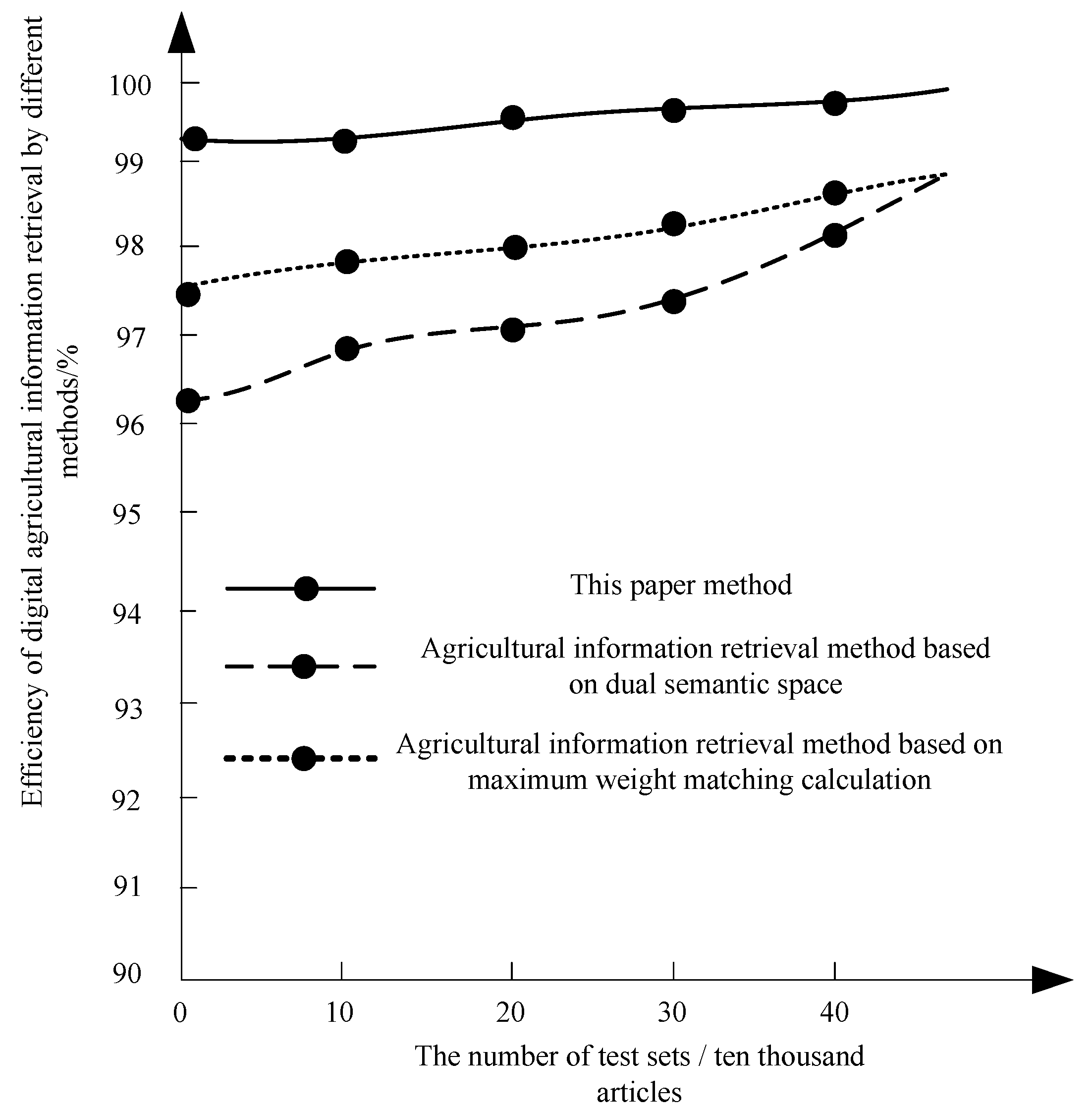 Symmetry 12 01103 g007 Symmetry 12 01103 g007