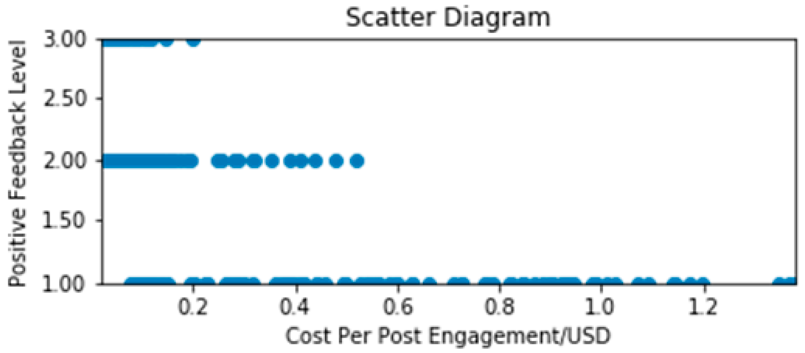Symmetry 12 01105 g001