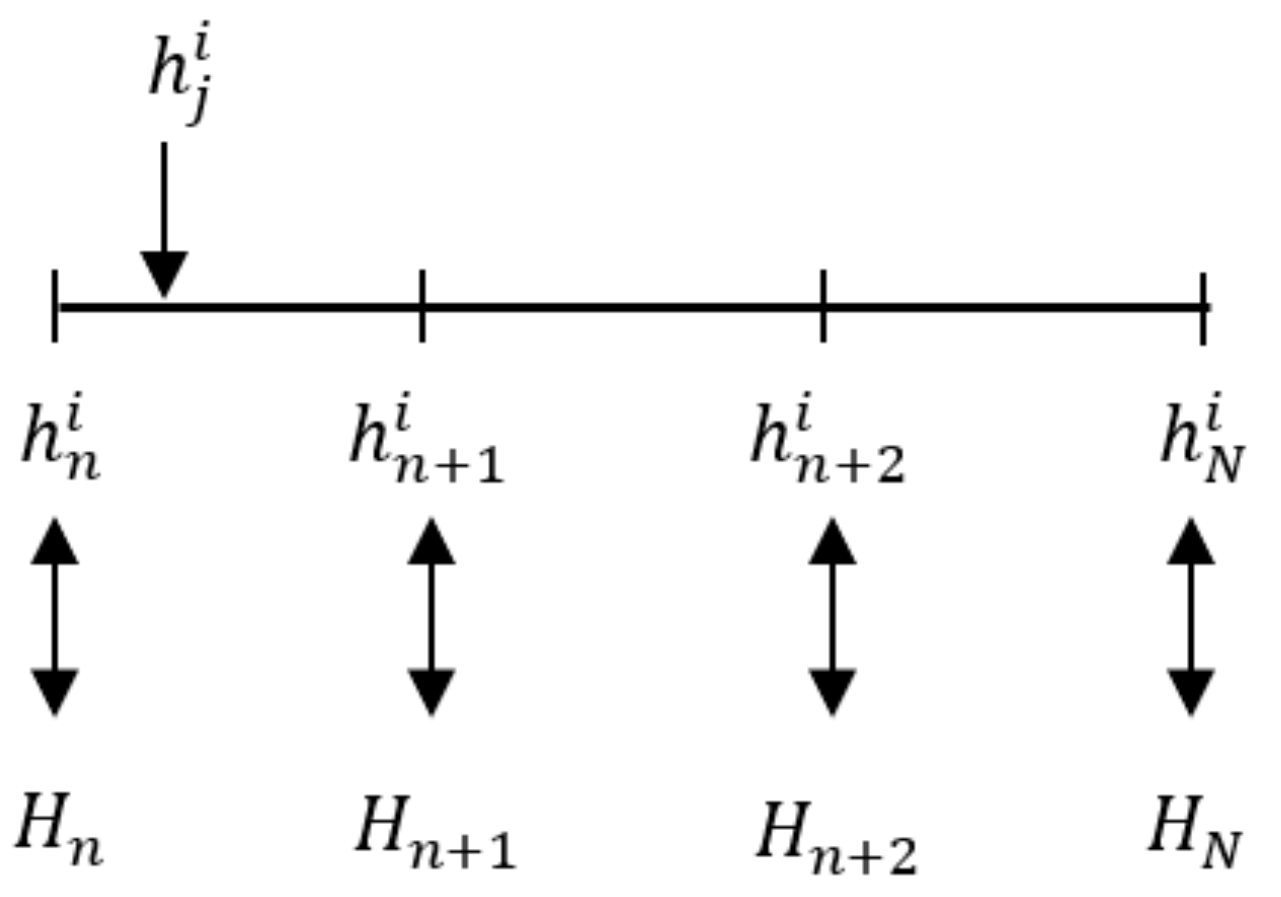 Symmetry 12 01109 g001 Symmetry 12 01109 g001