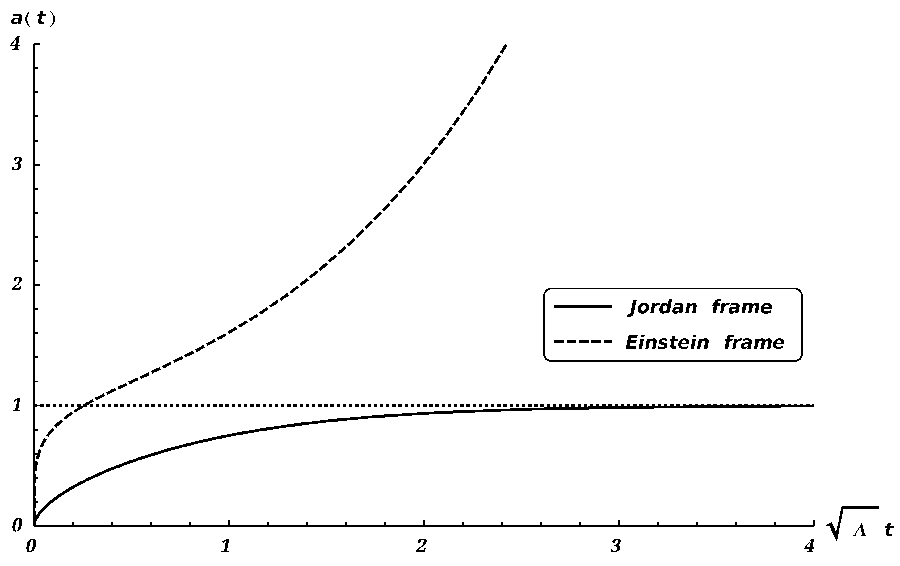 Symmetry 12 01110 g001