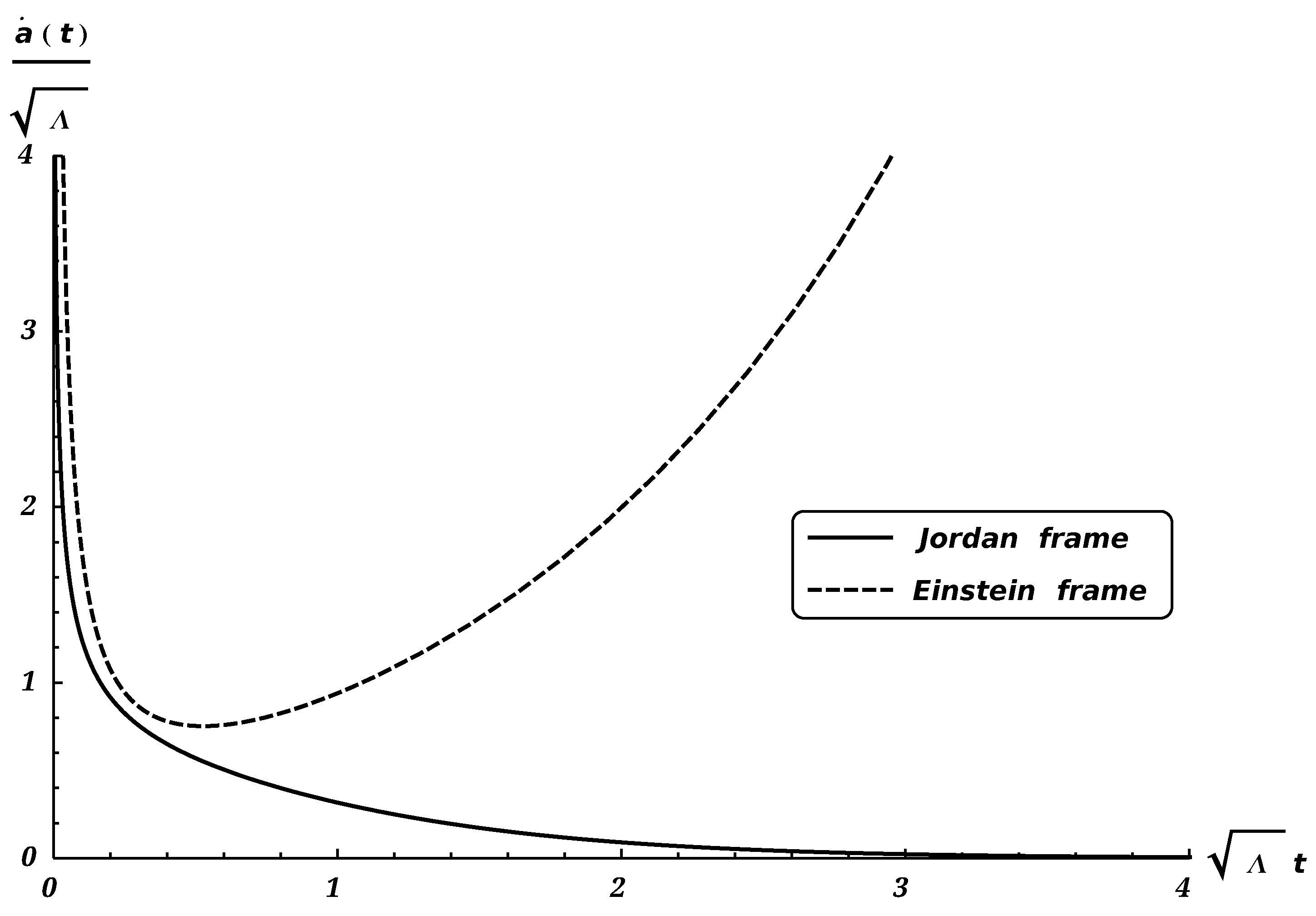 Symmetry 12 01110 g002