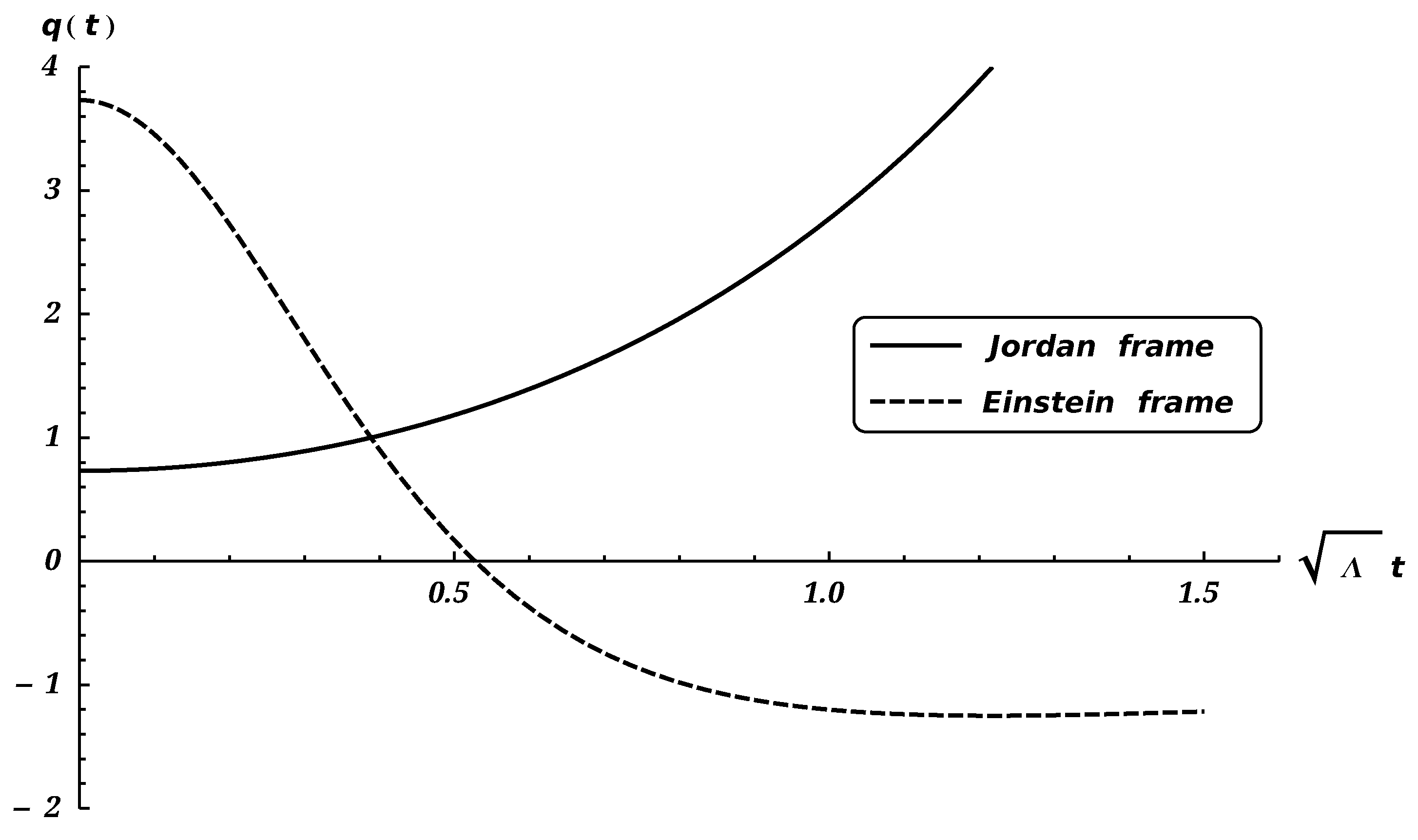 Symmetry 12 01110 g003