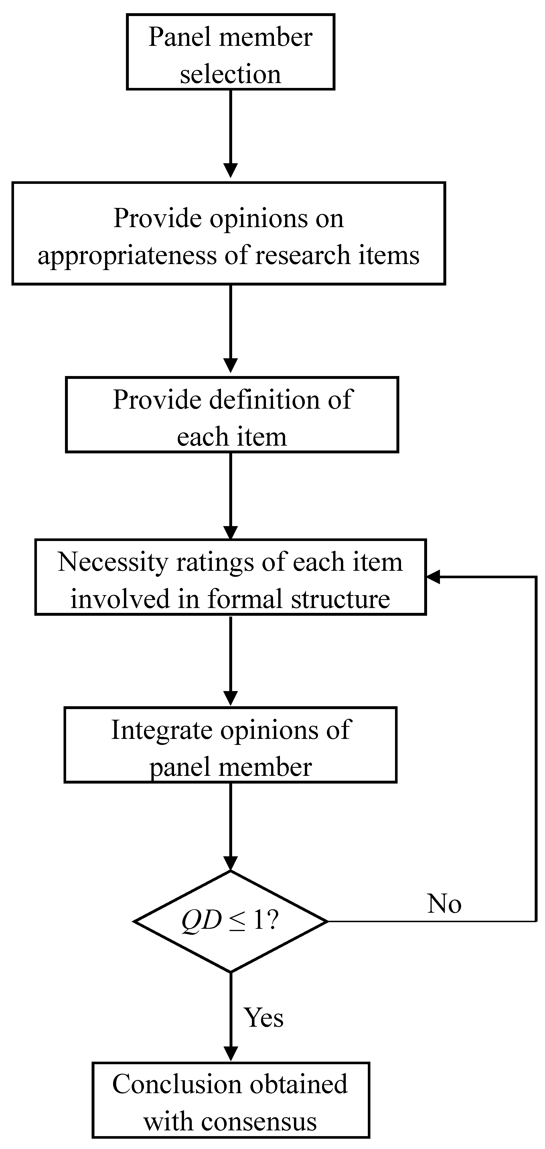 Symmetry 12 01115 g001