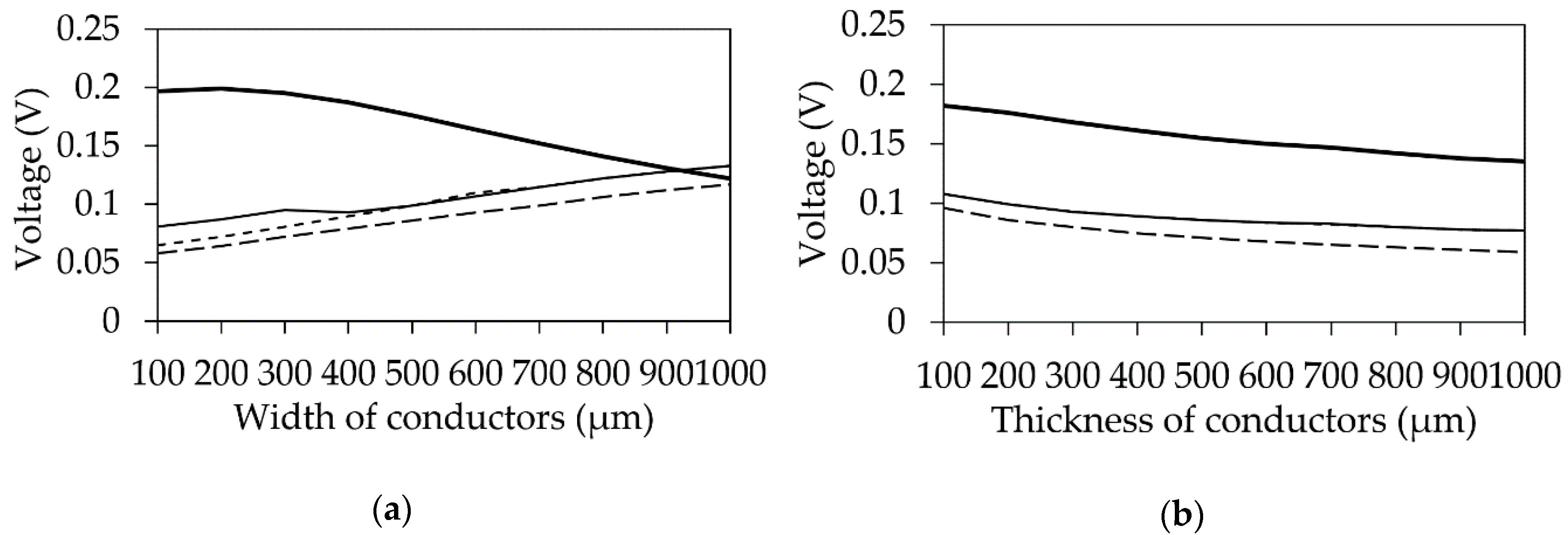 Symmetry 12 01117 g010a