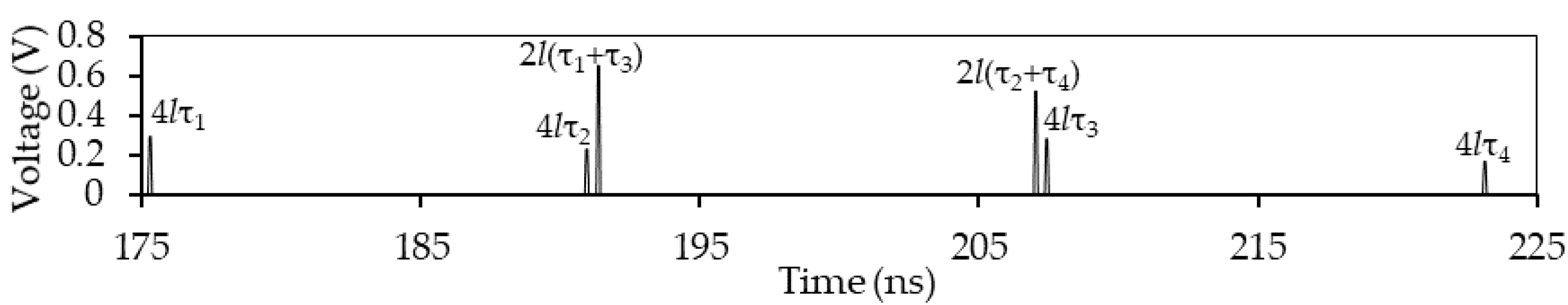 Symmetry 12 01117 g033