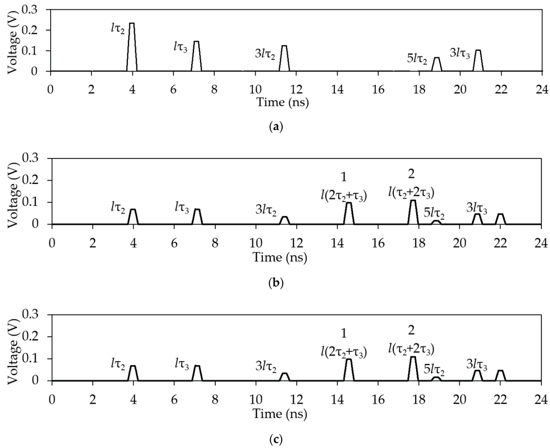 Symmetry 12 01117 g036