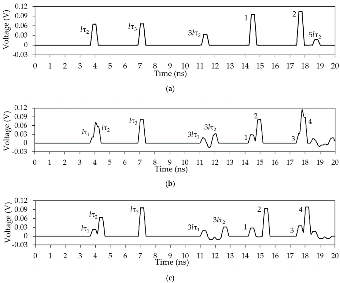 Symmetry 12 01117 g037