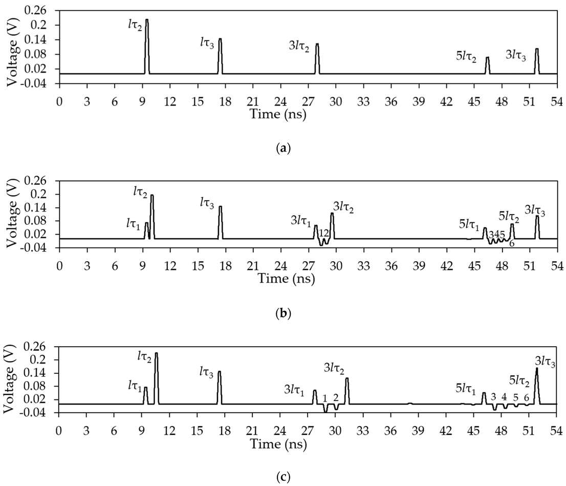 Symmetry 12 01117 g038
