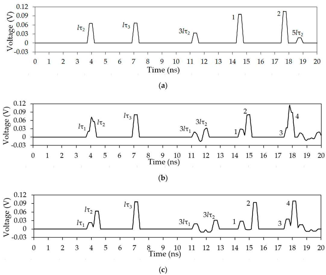Symmetry 12 01117 g039