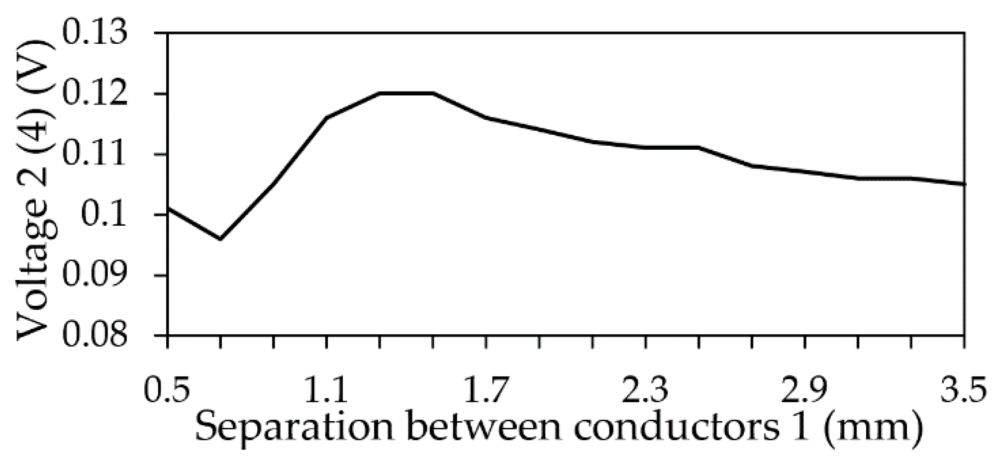 Symmetry 12 01117 g040