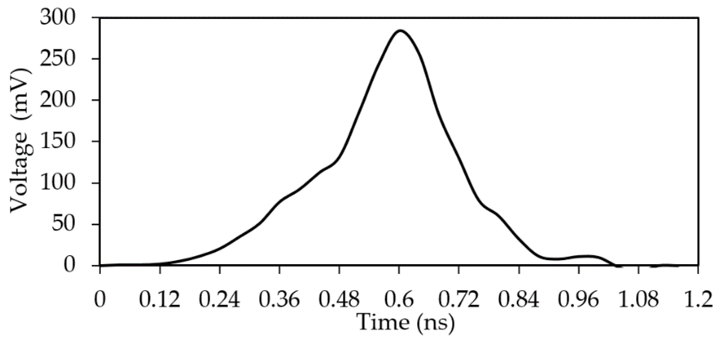 Symmetry 12 01117 g041