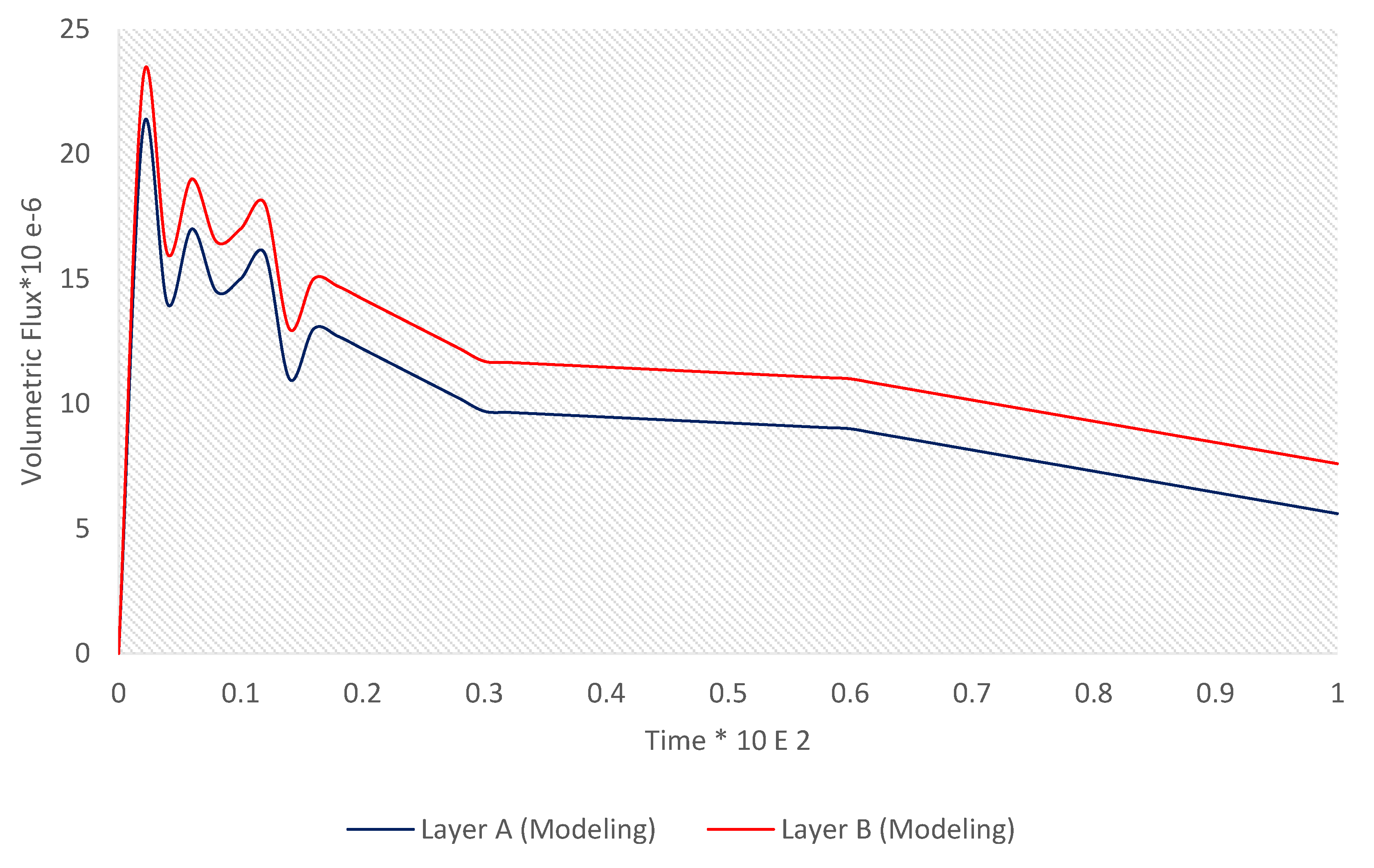 Symmetry 12 01122 g004 Symmetry 12 01122 g004